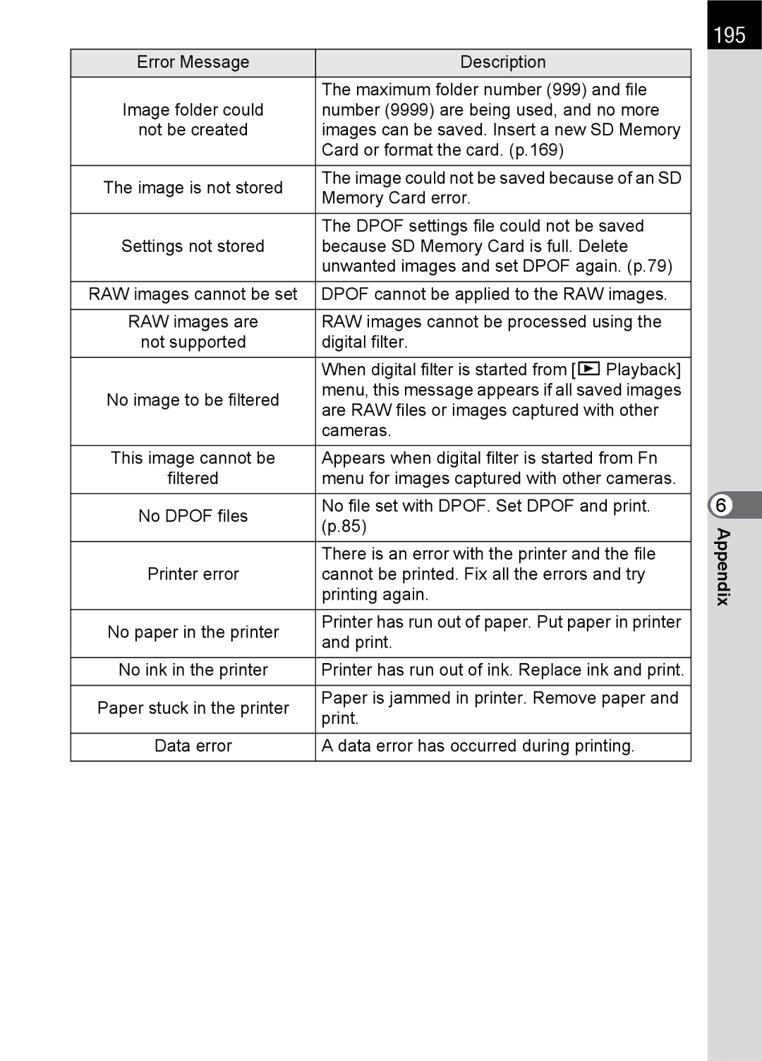 Pentax K100 D specifications 195, Print 