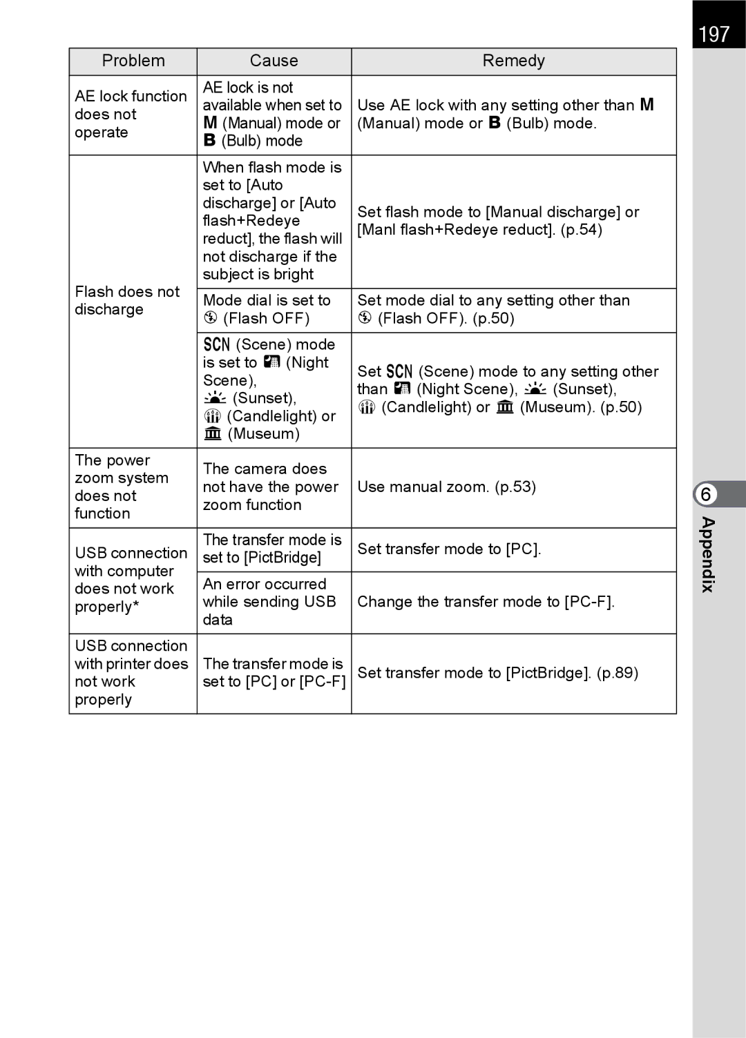 Pentax K100 D specifications 197 