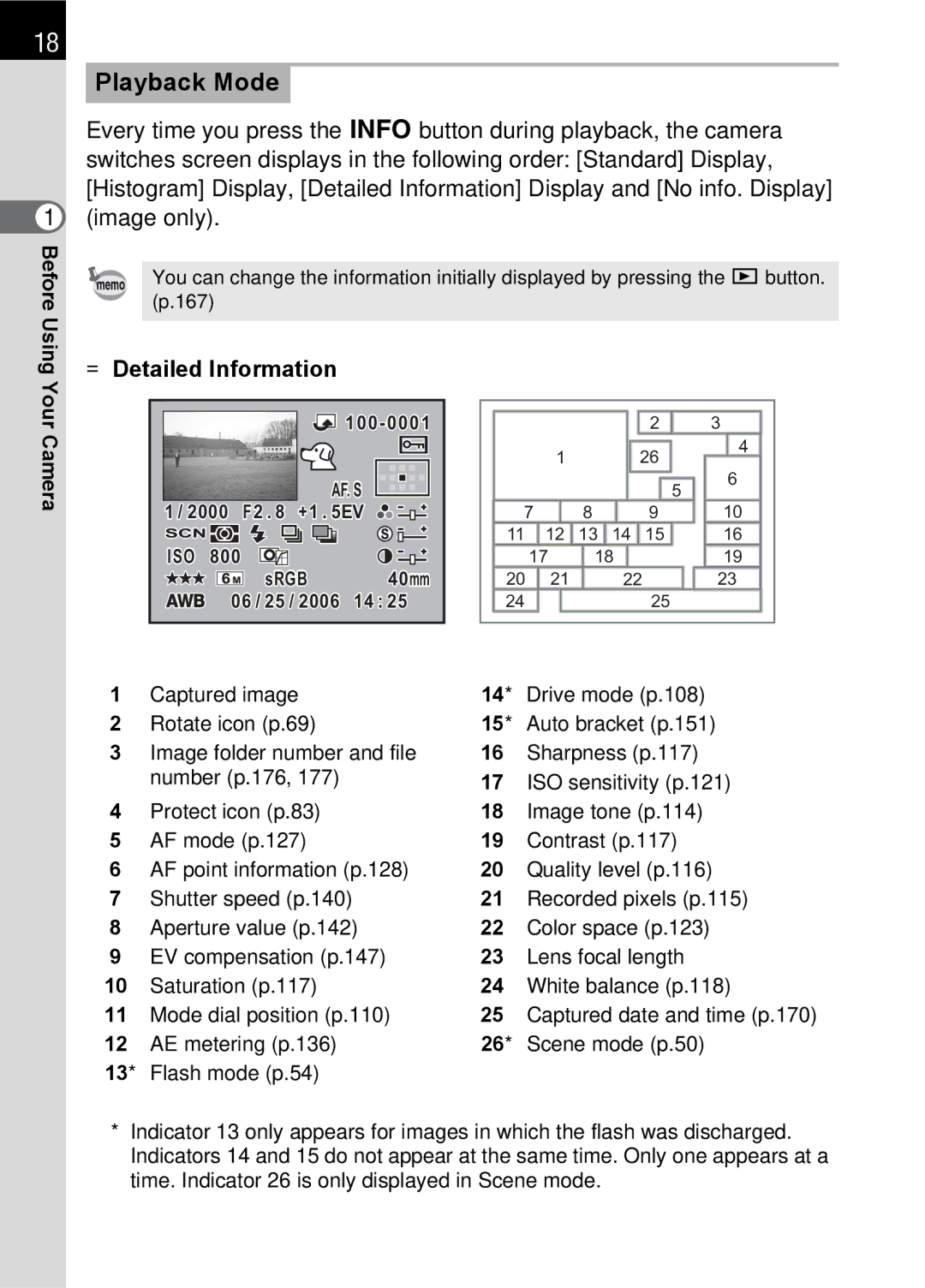 Pentax K100 D specifications Playback Mode 