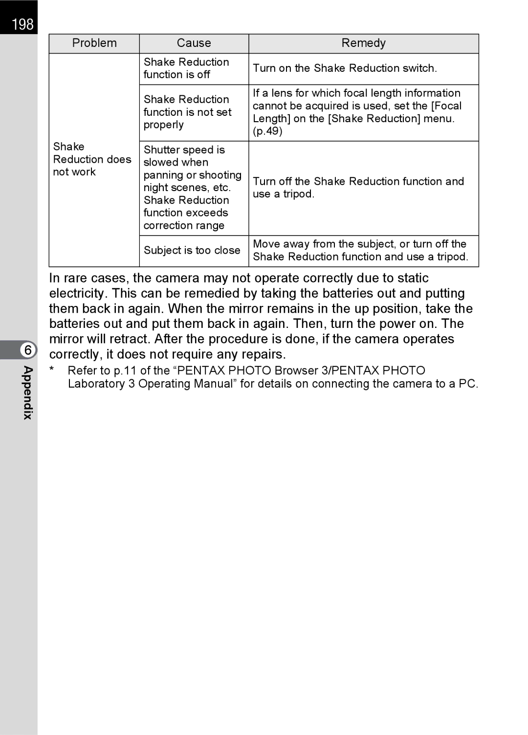 Pentax K100 D specifications 198, Correctly, it does not require any repairs 