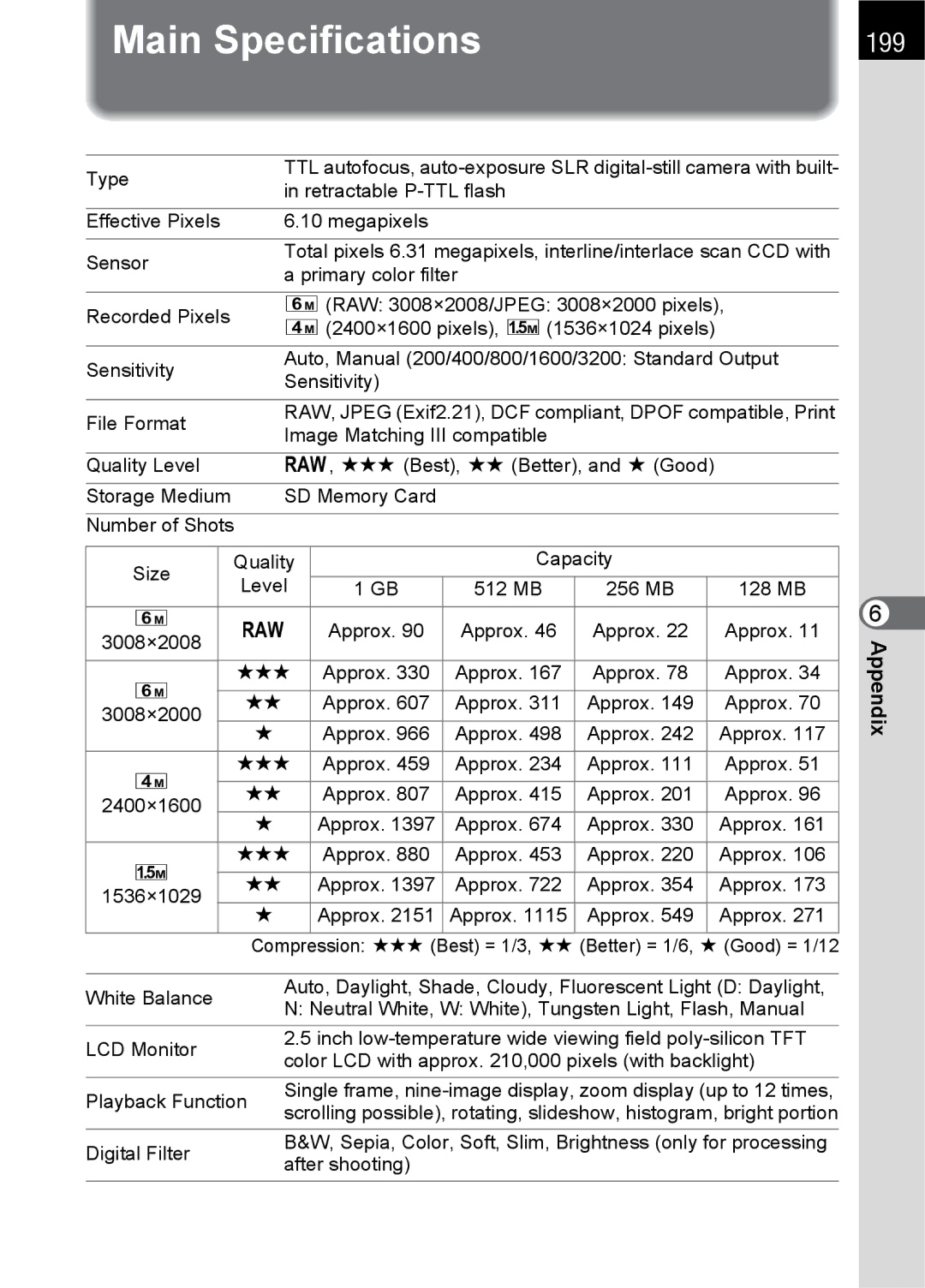 Pentax K100 D specifications Main Specifications, 199 