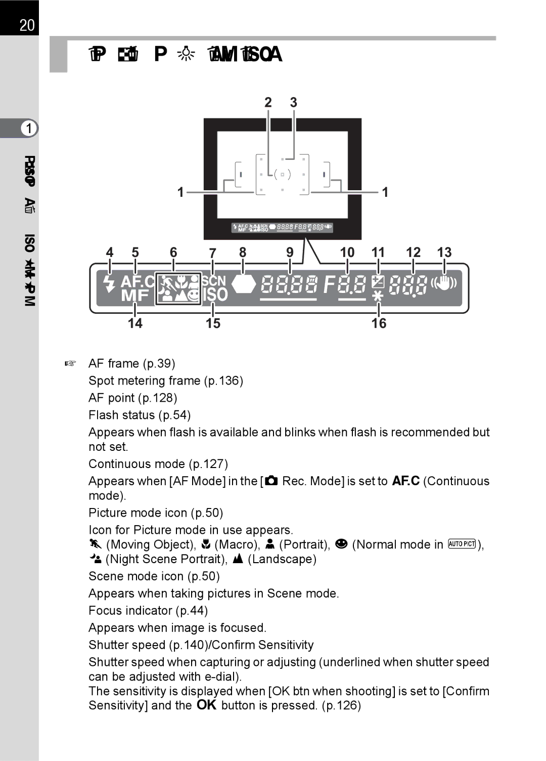 Pentax K100 D specifications Viewfinder Indications 