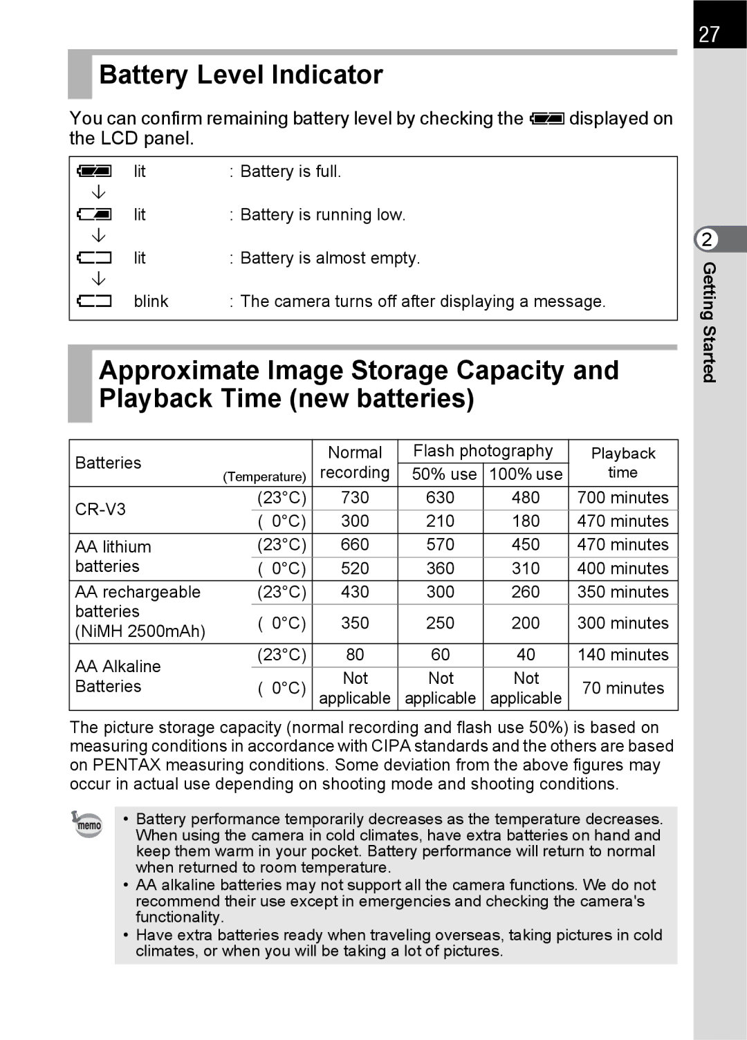 Pentax K100 D specifications Battery Level Indicator 