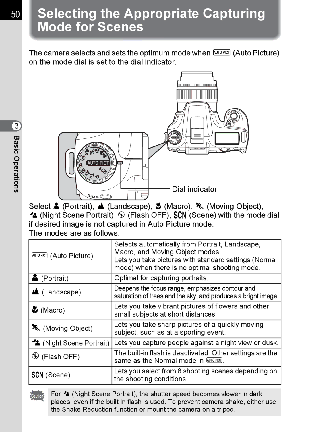 Pentax K100 D specifications Selecting the Appropriate Capturing Mode for Scenes, Shooting conditions 