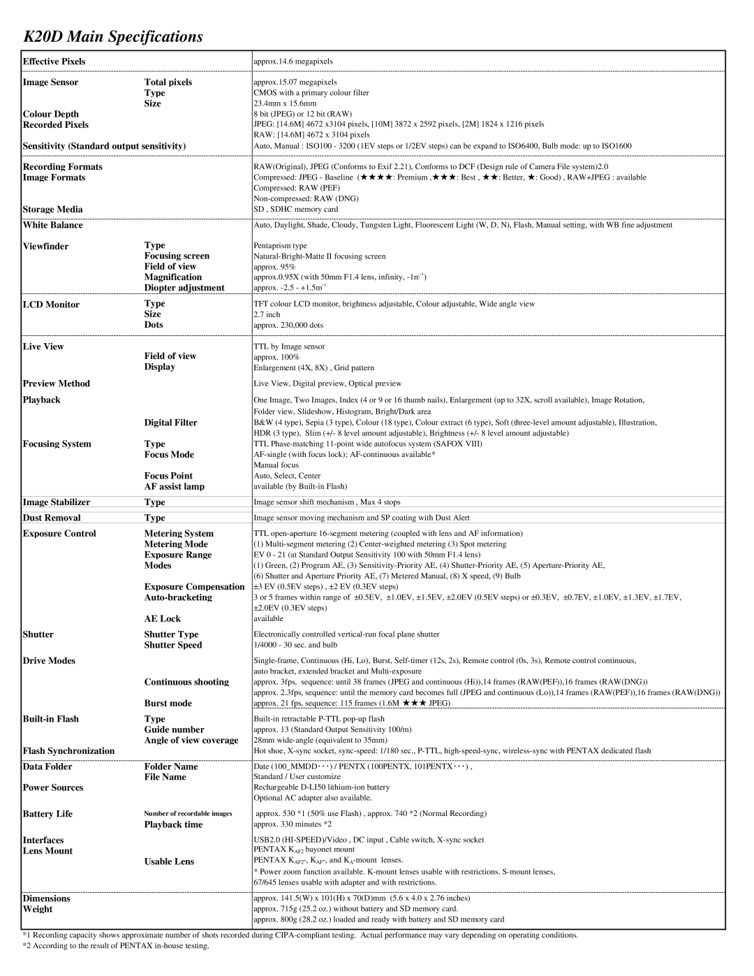 Pentax manual K20D Main Specifications 