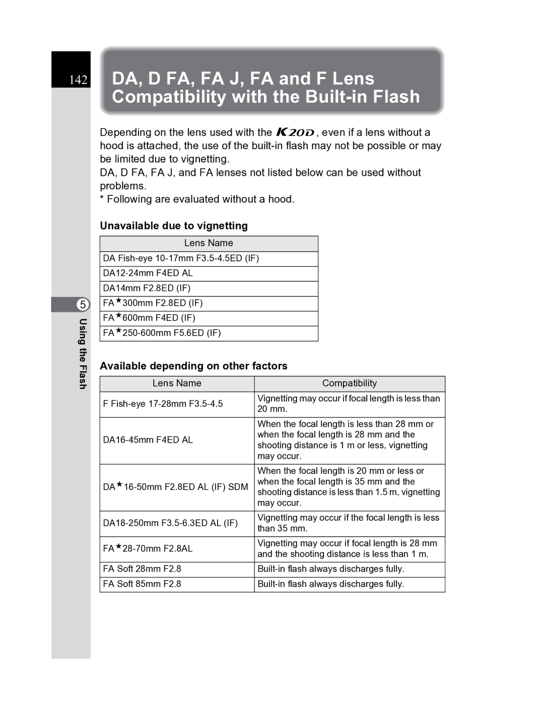 Pentax K20D manual Unavailable due to vignetting, Available depending on other factors, Lens Name Compatibility 