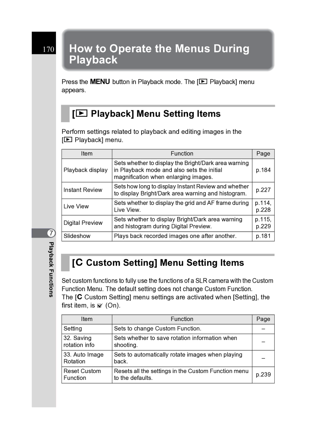 Pentax K20D manual How to Operate the Menus During Playback, Playback Menu Setting Items 