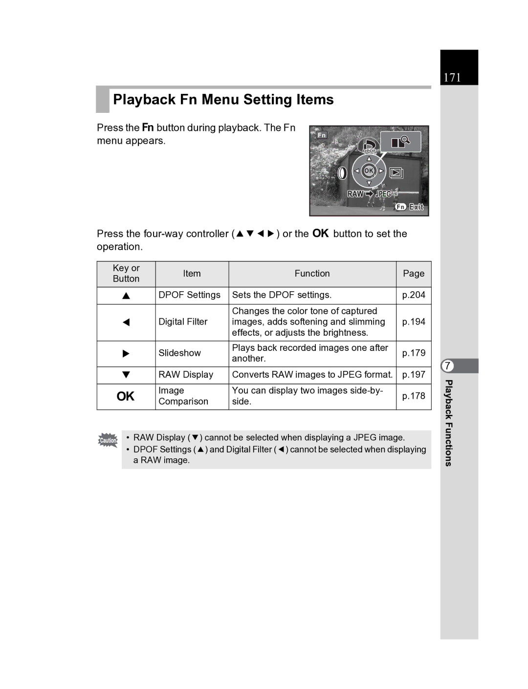 Pentax K20D manual Playback Fn Menu Setting Items, 171 