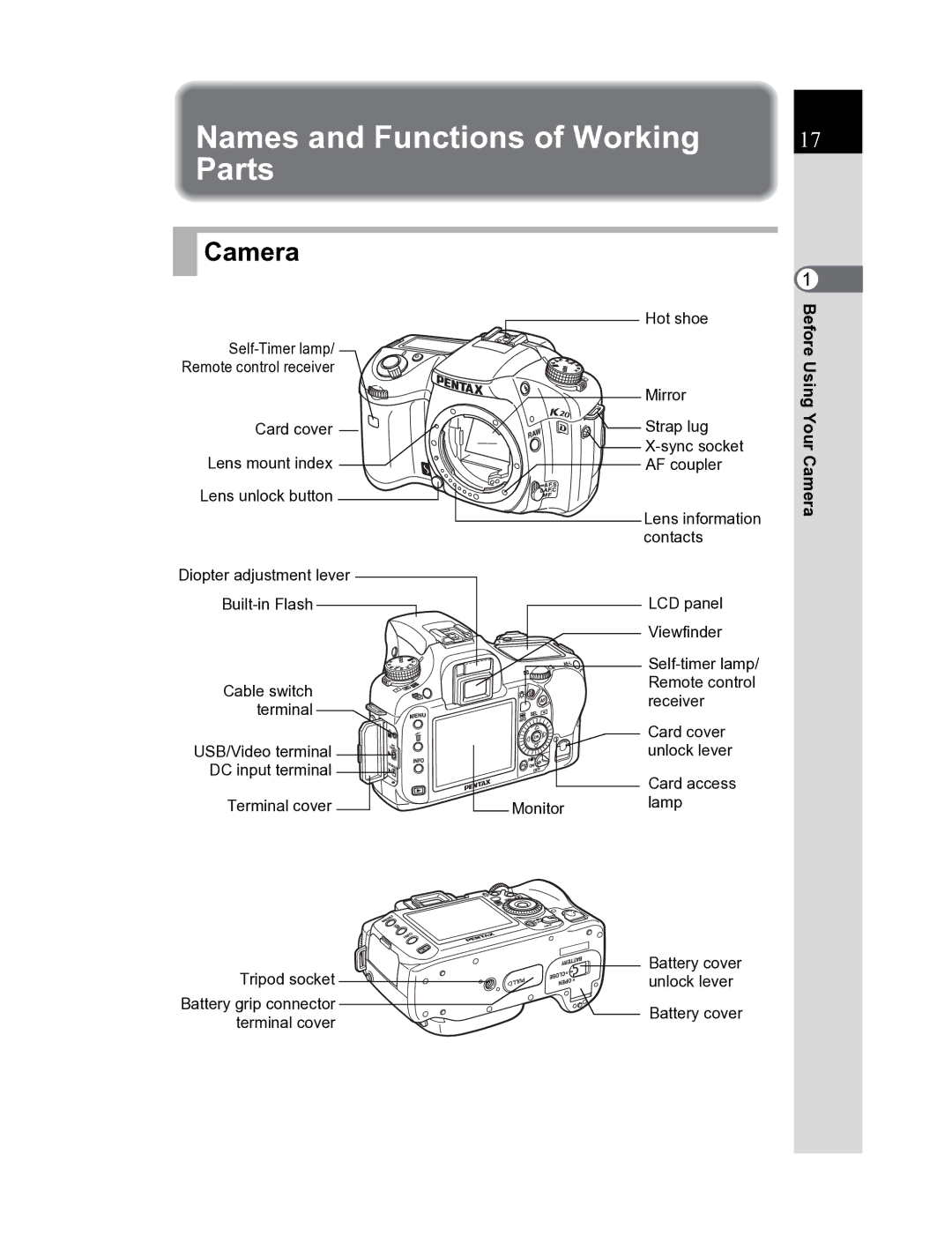 Pentax K20D manual Names and Functions of Working Parts, Camera 