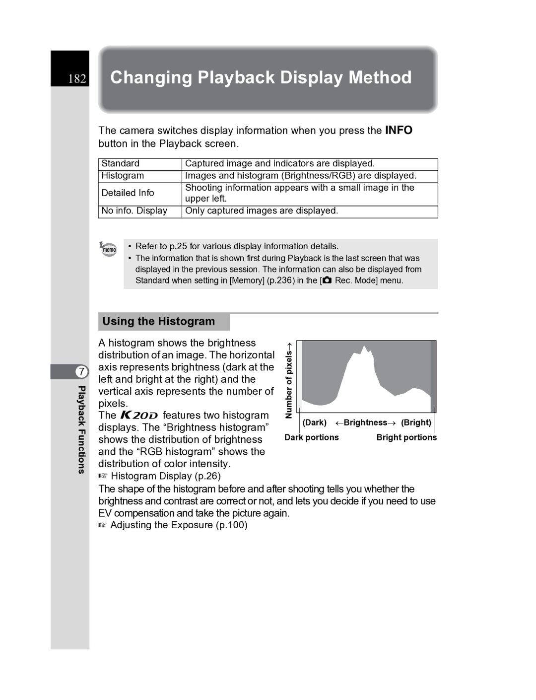 Pentax K20D Changing Playback Display Method, Using the Histogram, Histogram Display p.26, Adjusting the Exposure p.100 