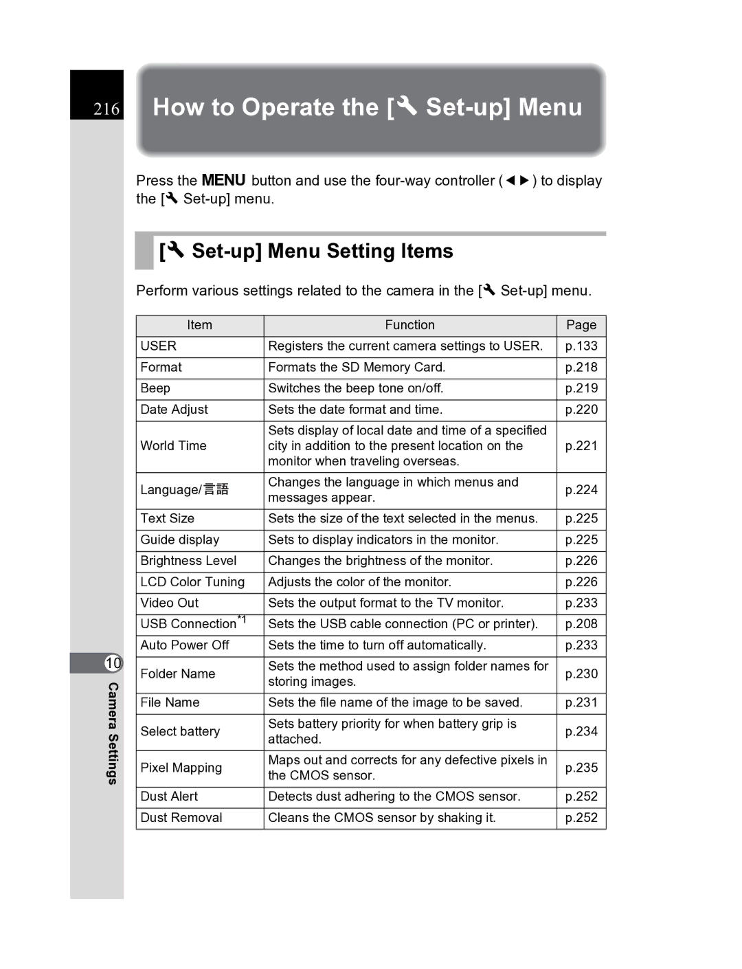 Pentax K20D manual How to Operate the RSet-up Menu, RSet-up Menu Setting Items, Storing images 