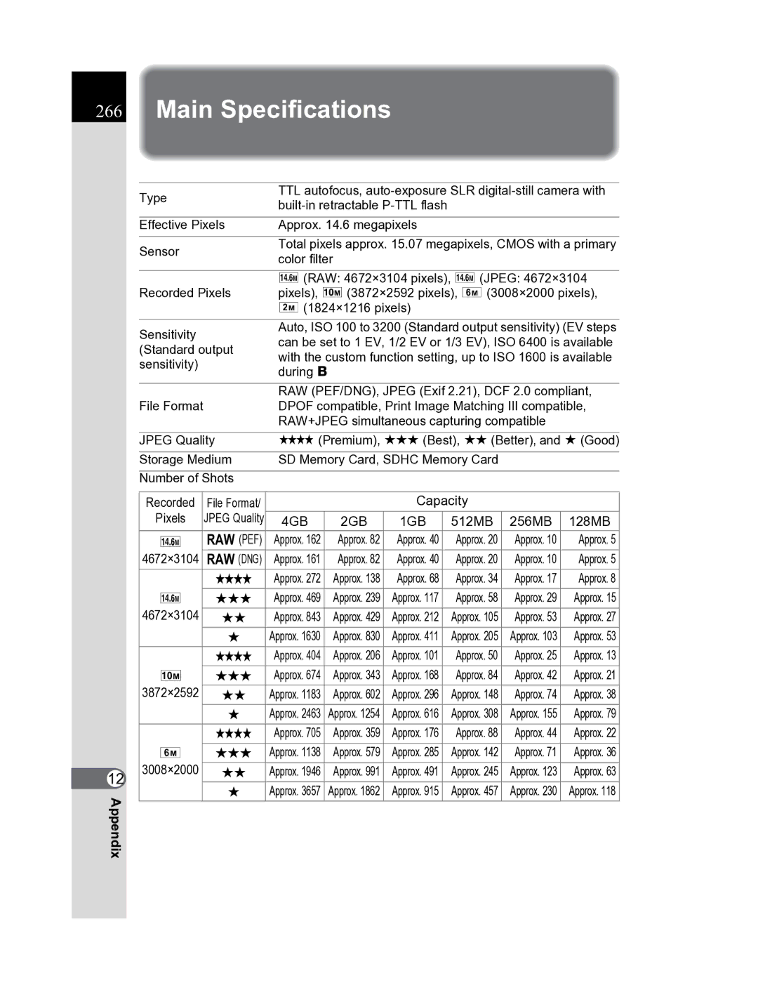 Pentax K20D manual Main Specifications, Capacity Pixels, 512MB 256MB 128MB 