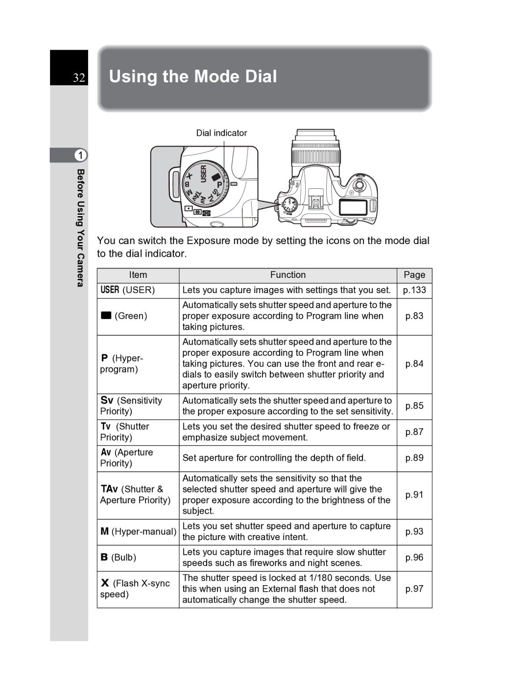 Pentax K20D manual Using the Mode Dial, Function, Lets you capture images with settings that you set, Priority 