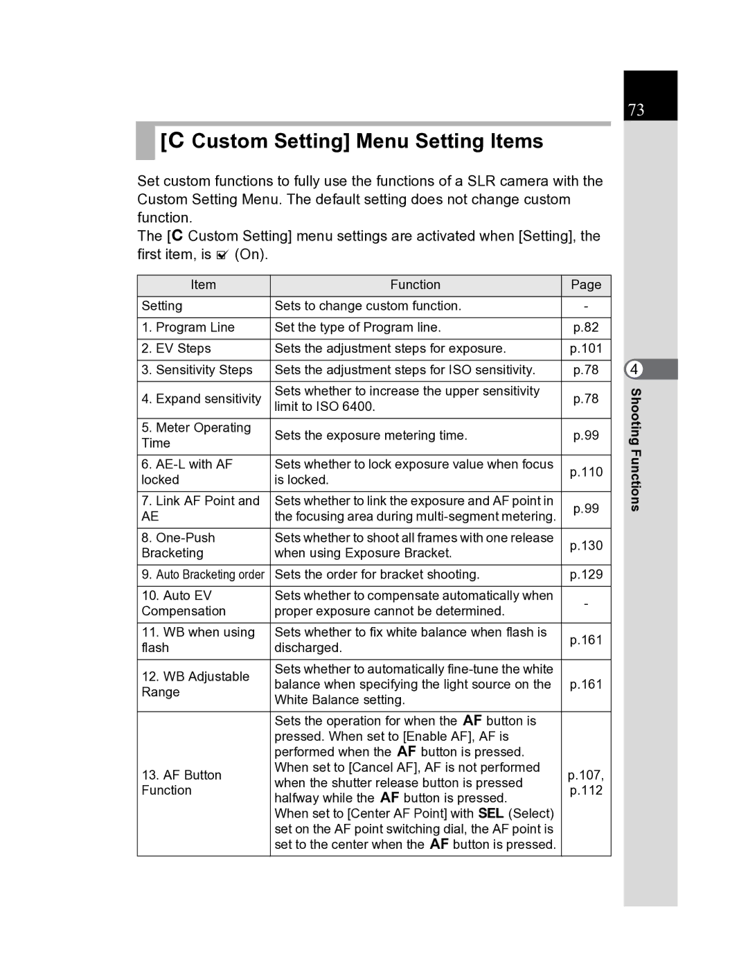 Pentax K20D manual ACustom Setting Menu Setting Items 