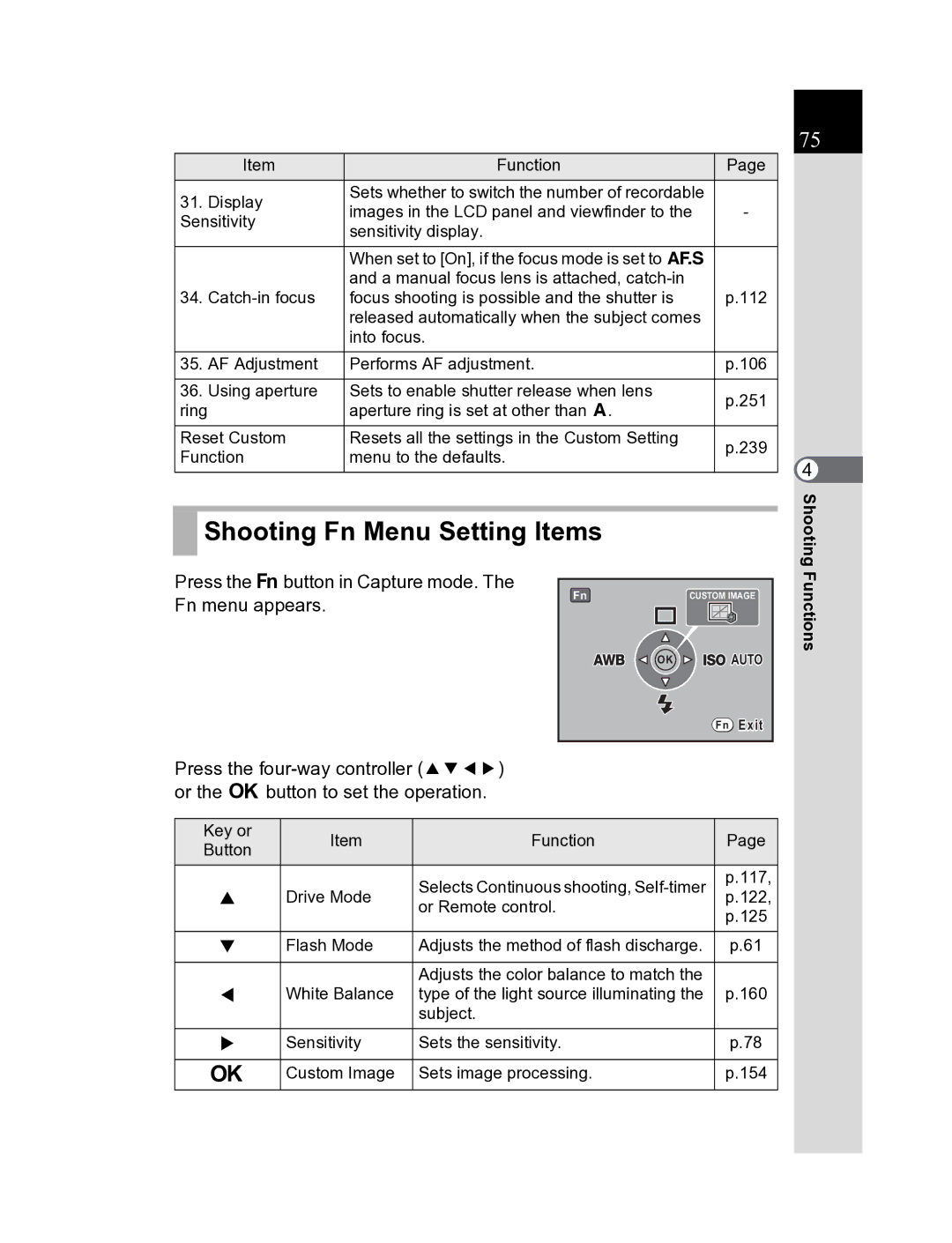 Pentax K20D manual Shooting Fn Menu Setting Items 