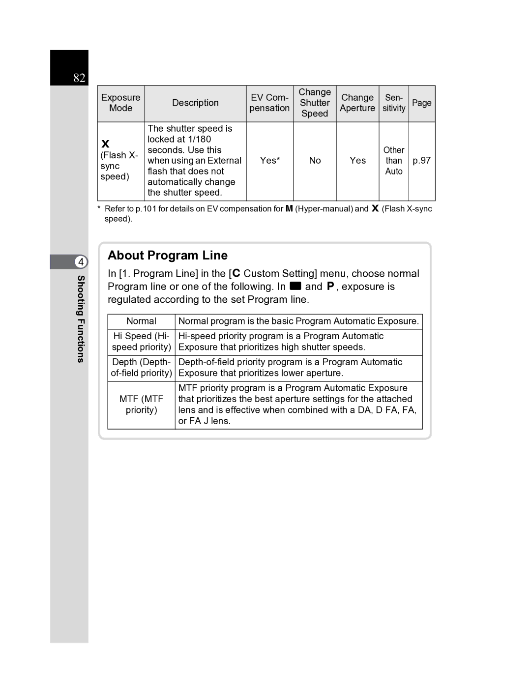 Pentax K20D manual About Program Line 