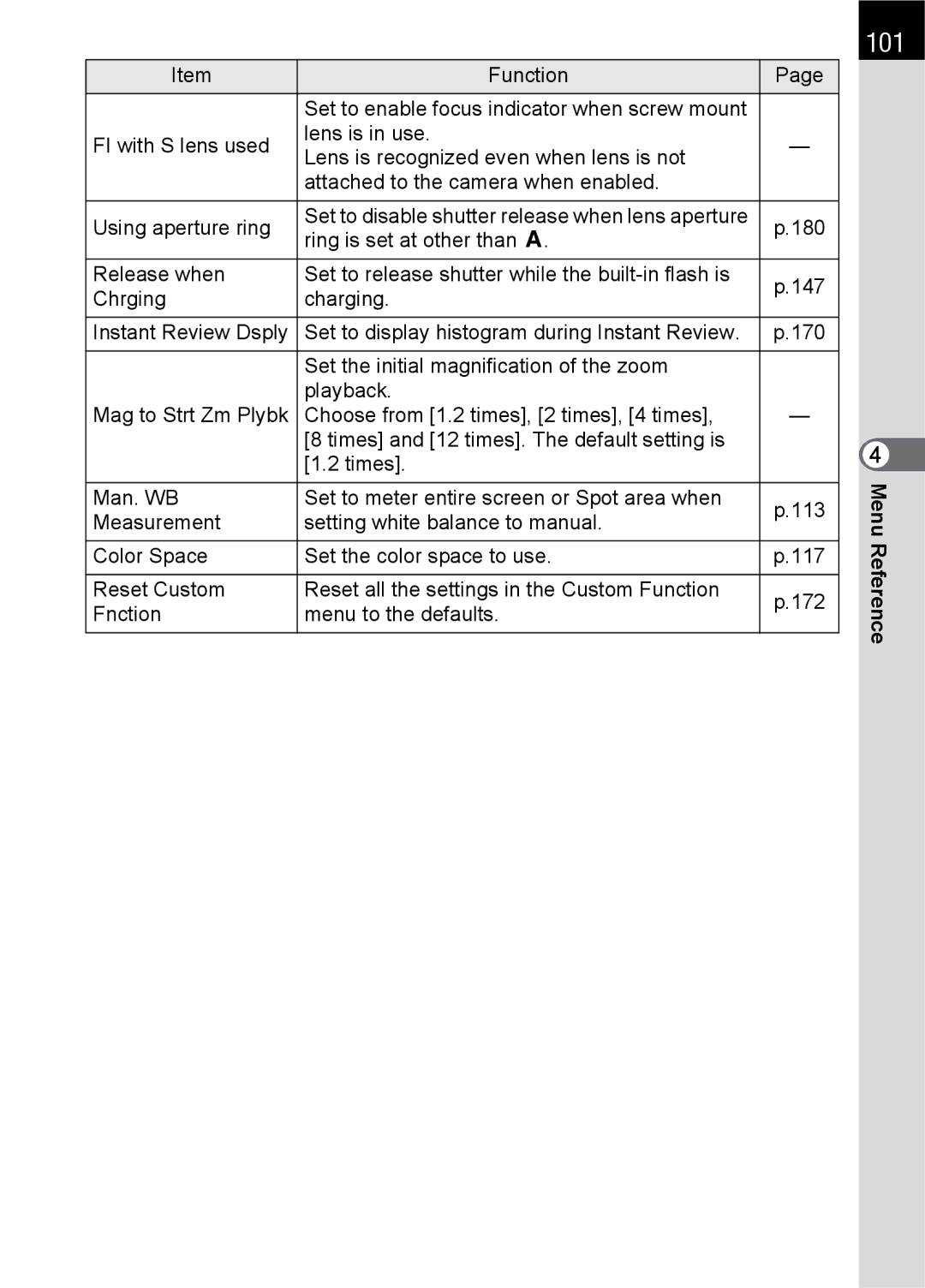 Pentax L specifications 101 