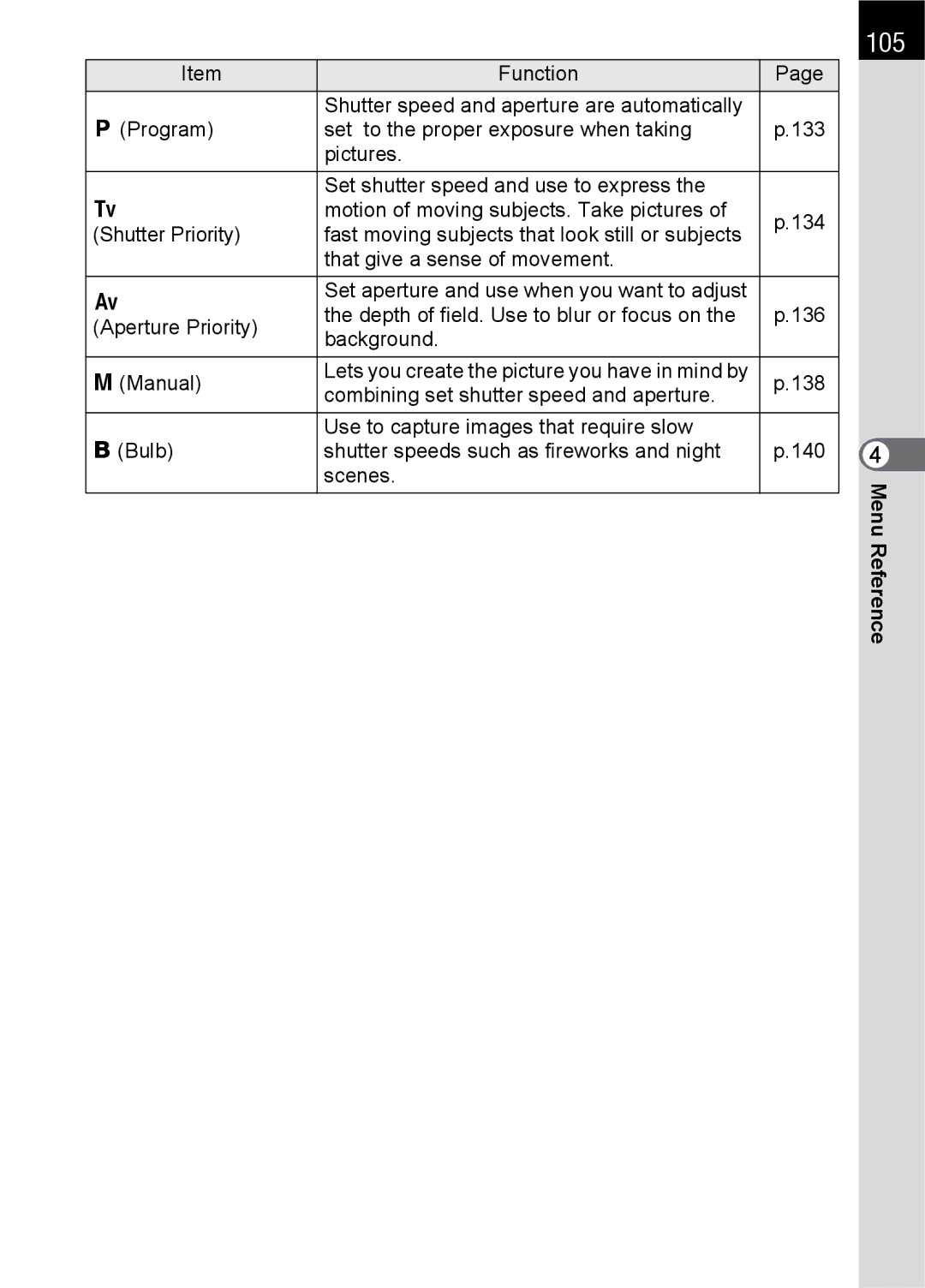 Pentax L specifications 105 