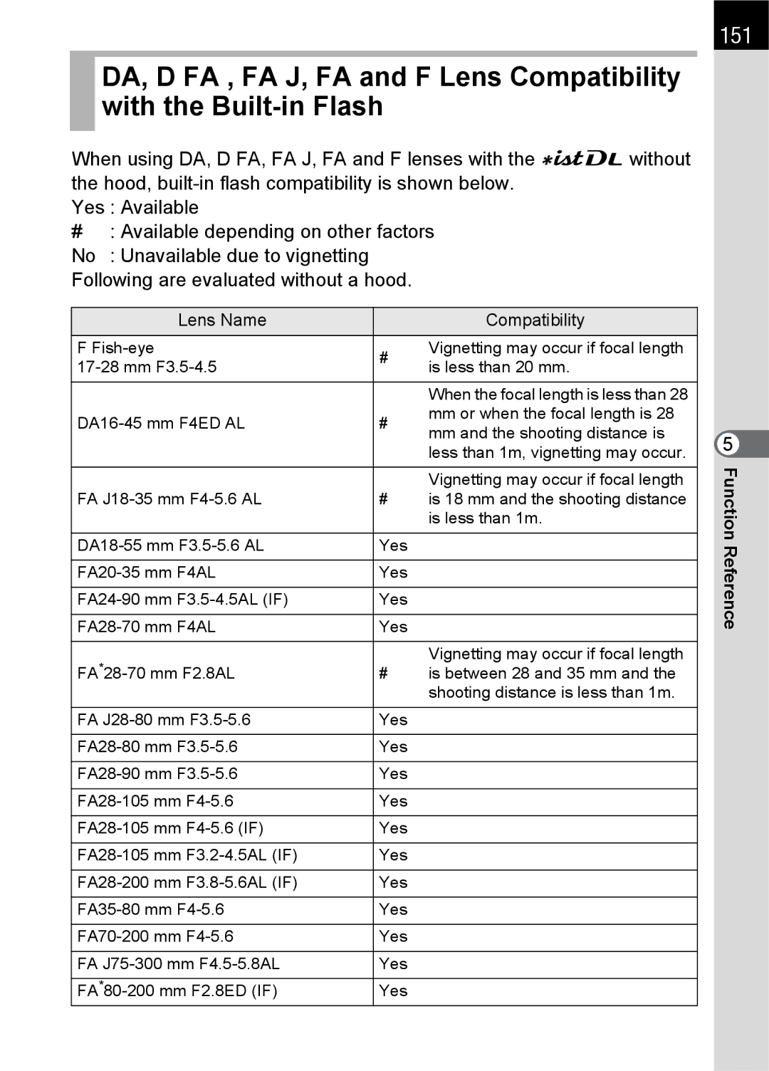 Pentax specifications 151, Lens Name Compatibility 