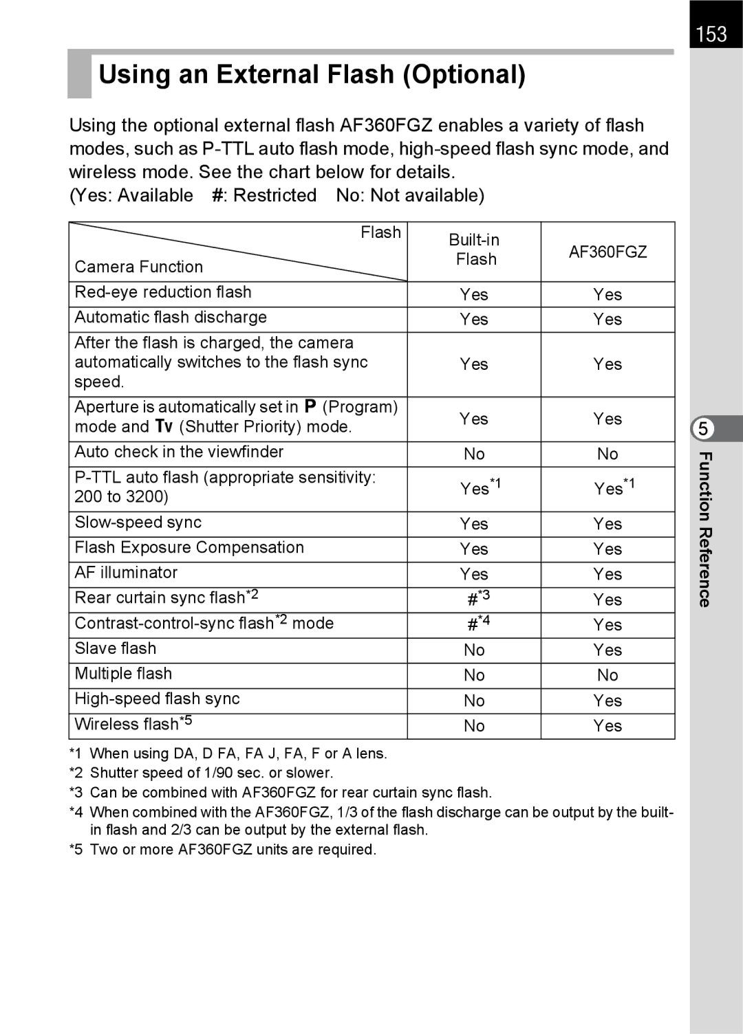 Pentax L specifications Using an External Flash Optional, 153 