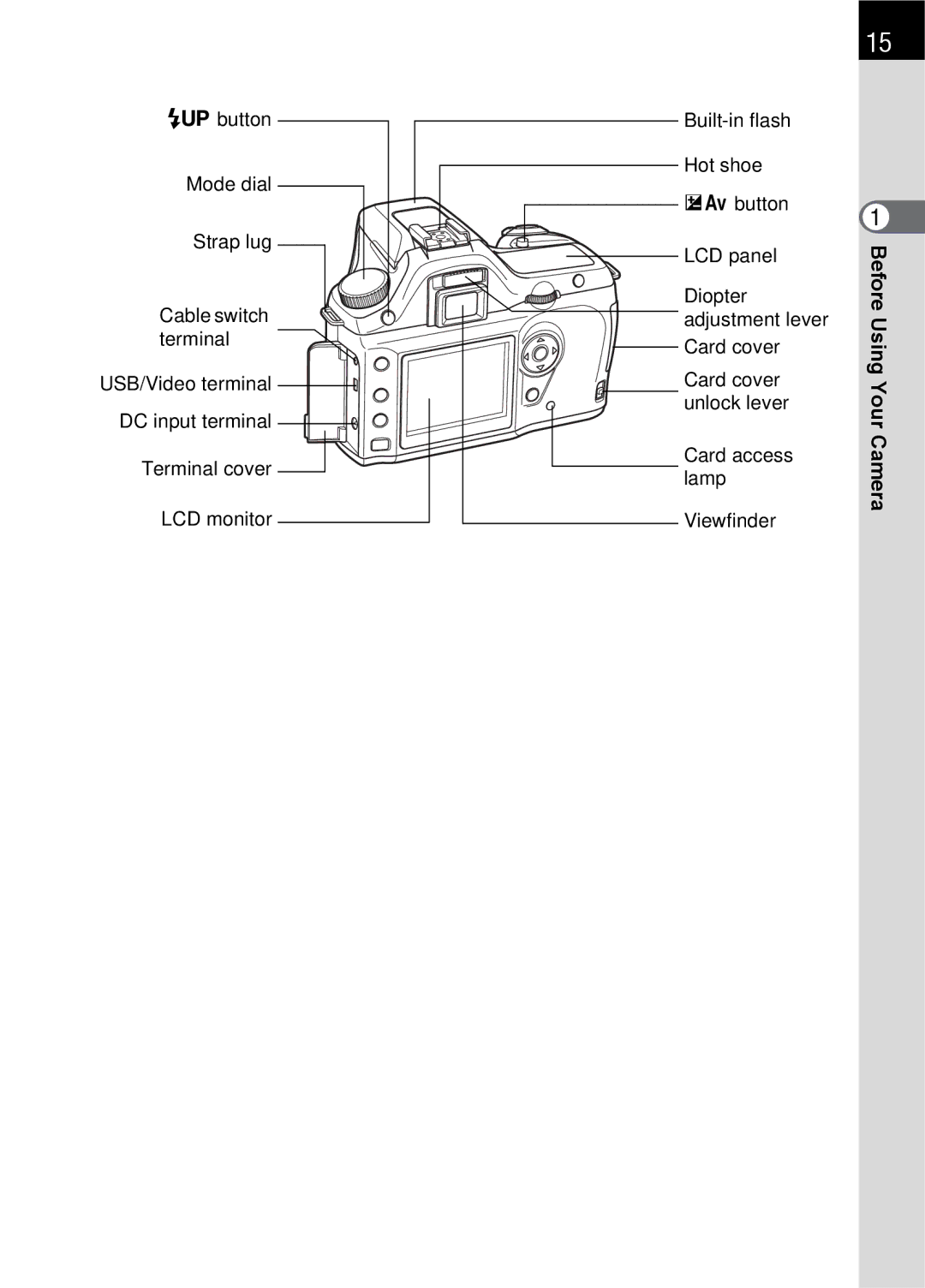 Pentax L specifications Kbutton 