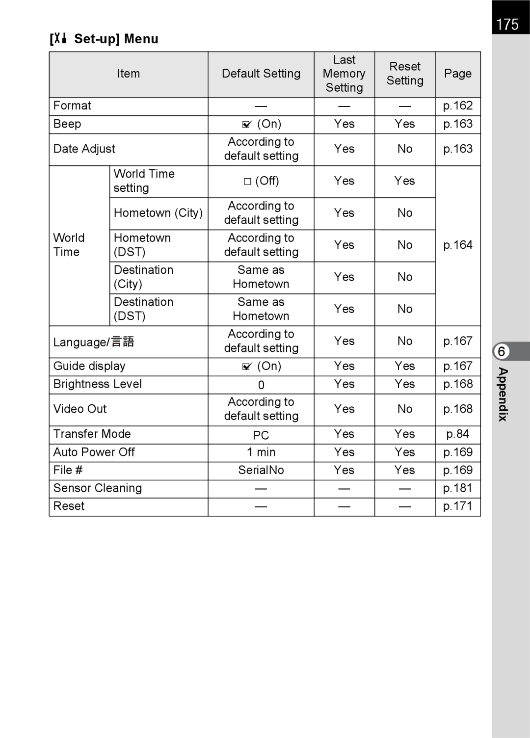 Pentax L specifications 175, Set-up Menu 