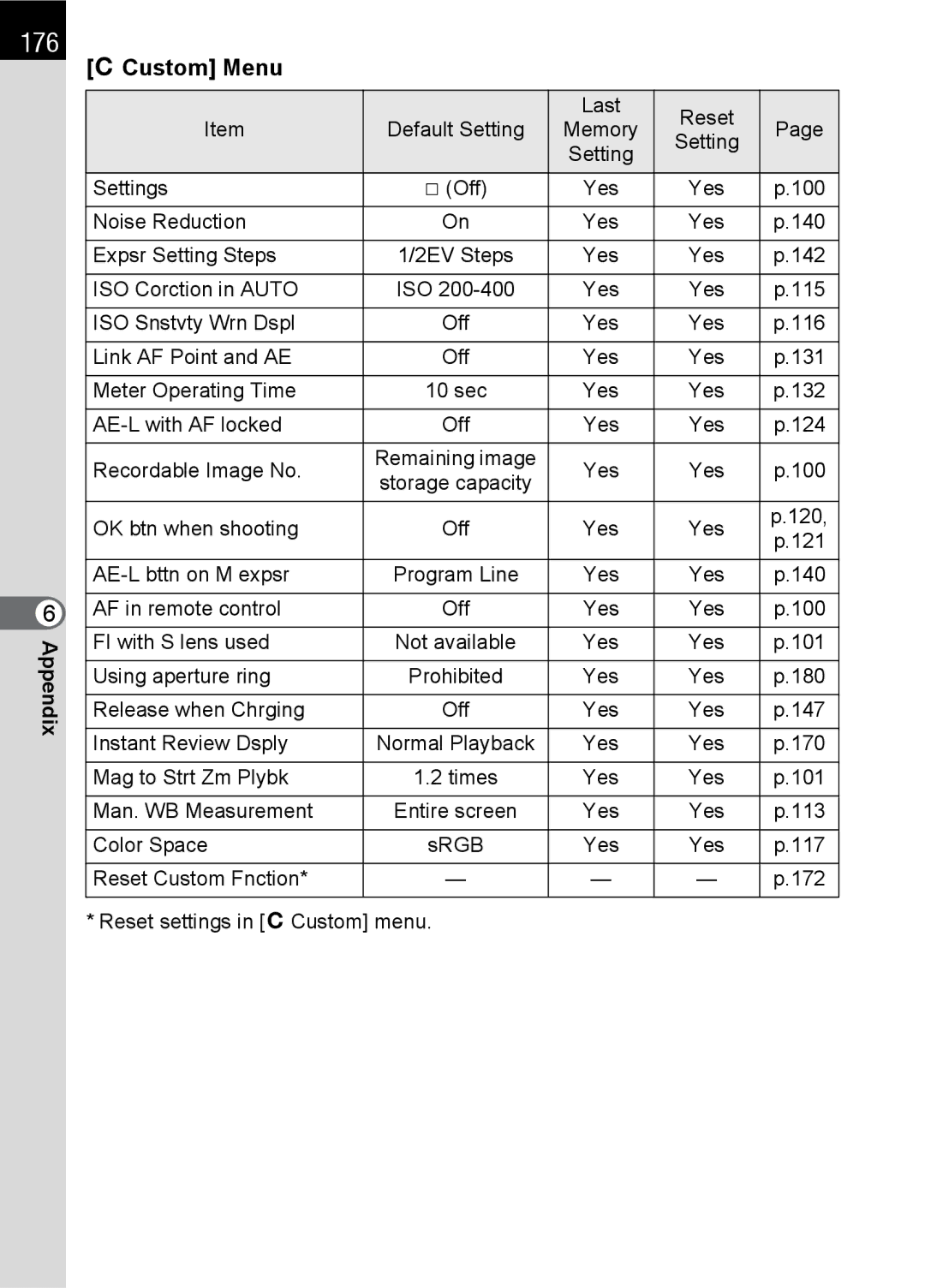 Pentax L specifications 176, ACustom Menu 