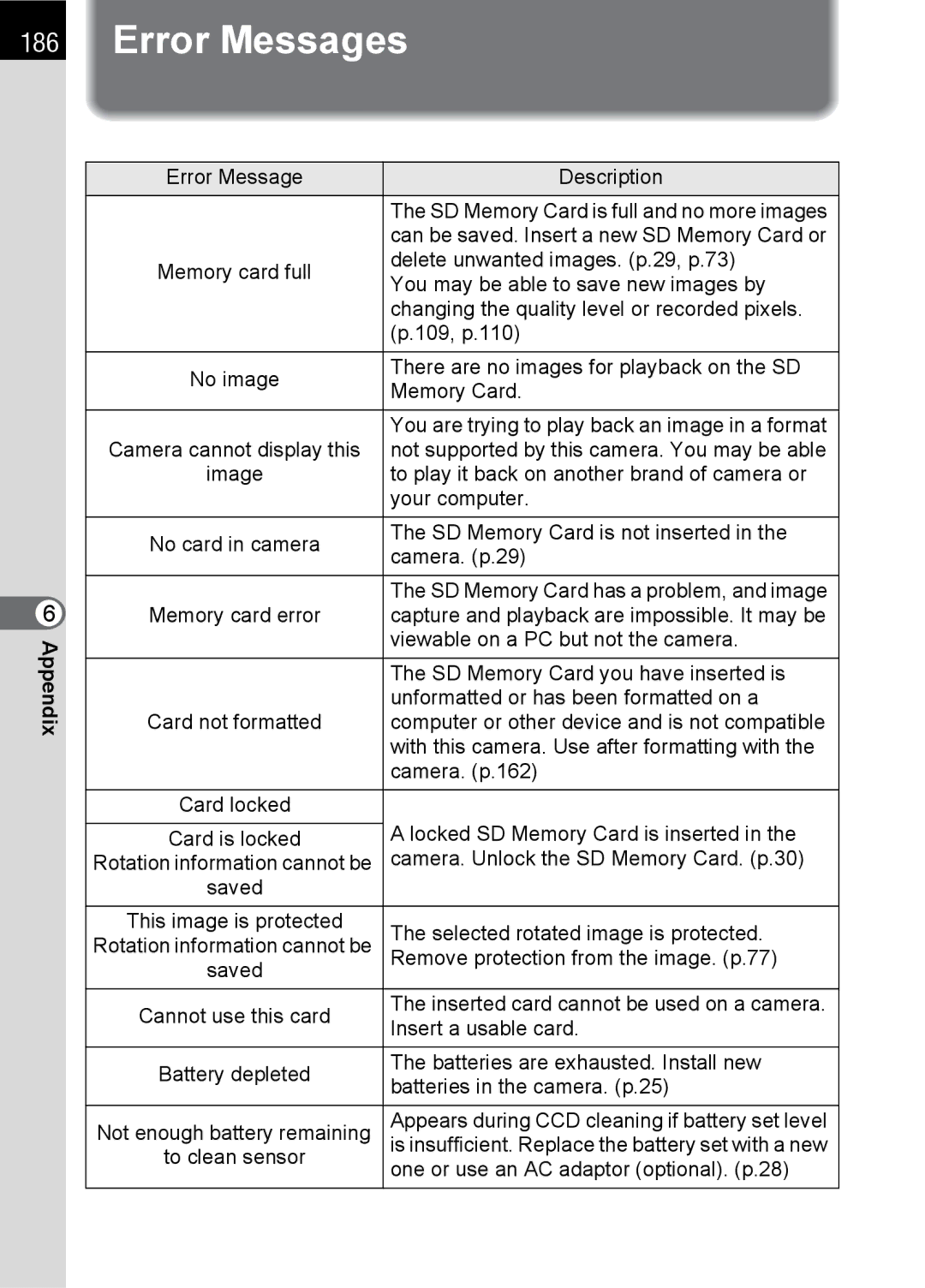 Pentax L specifications Error Messages, Batteries in the camera. p.25 