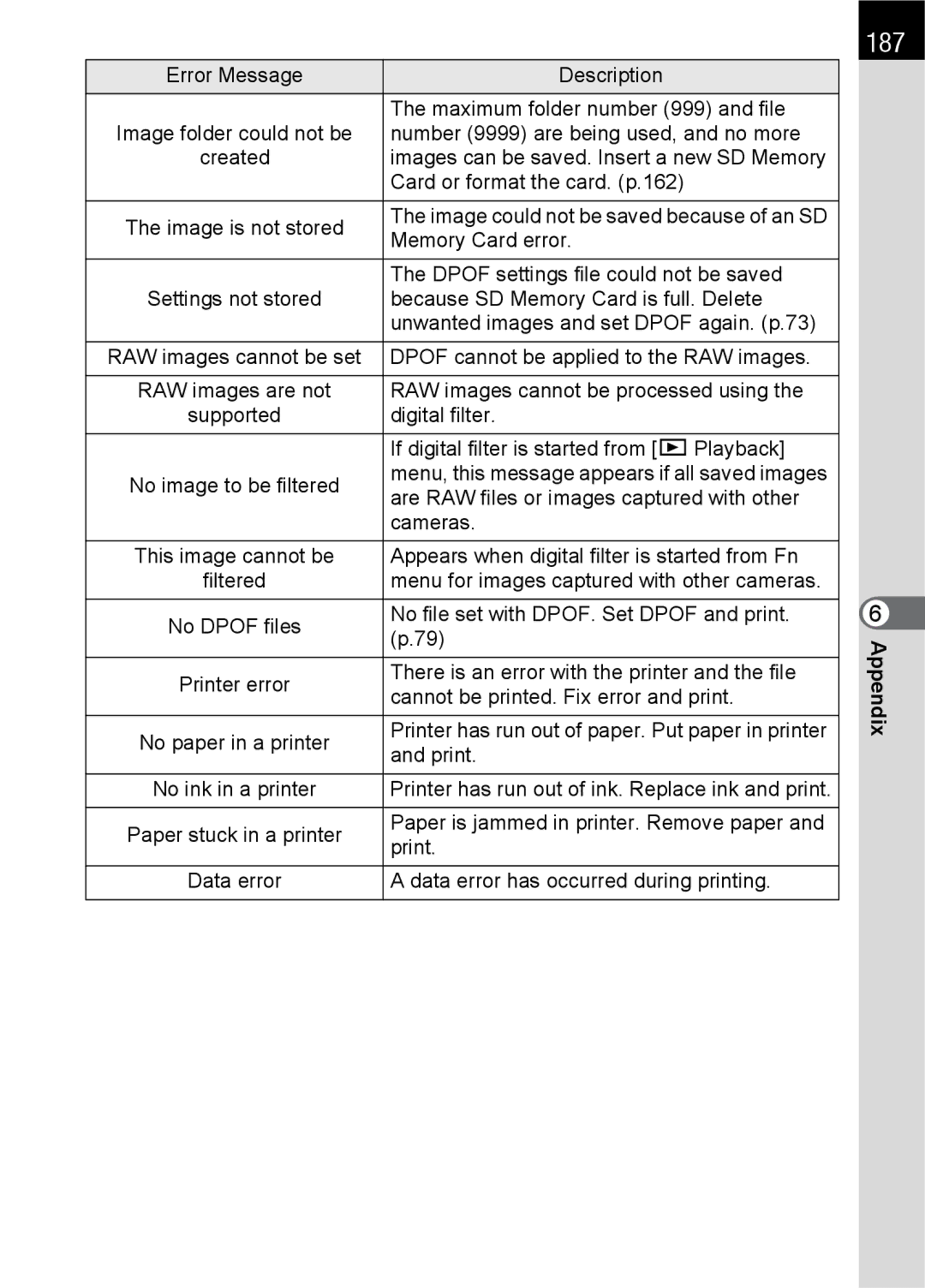 Pentax L specifications 187, Print 