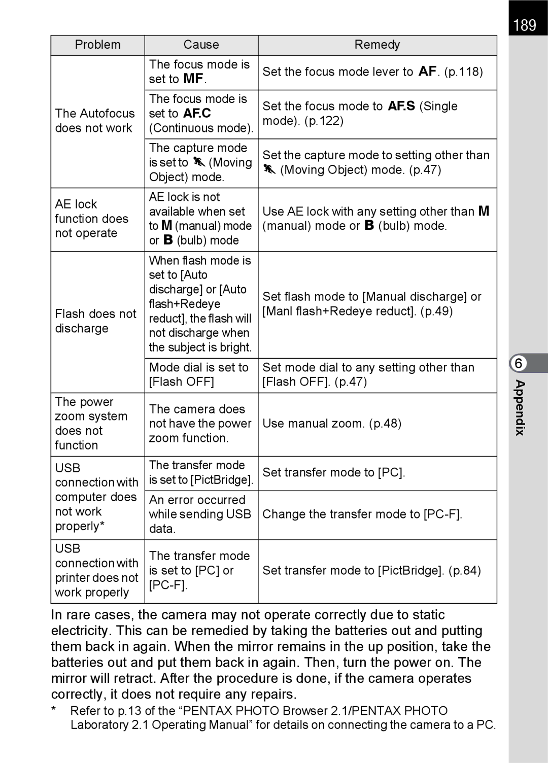 Pentax L specifications 189, Usb 