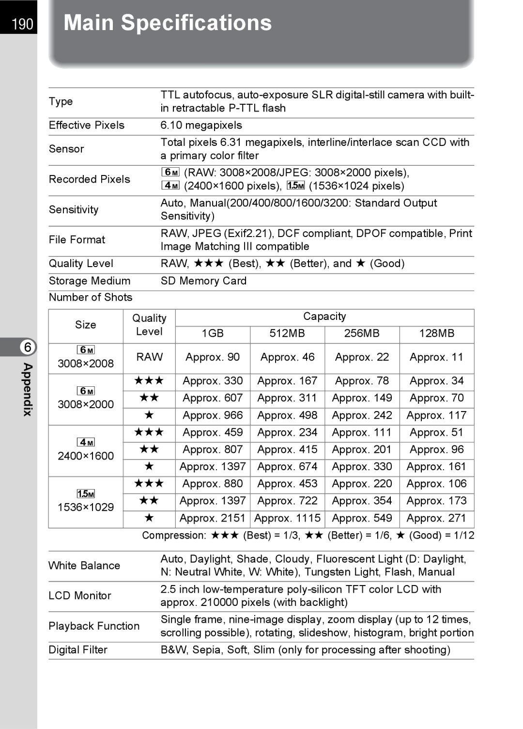 Pentax L specifications Main Specifications, Raw 