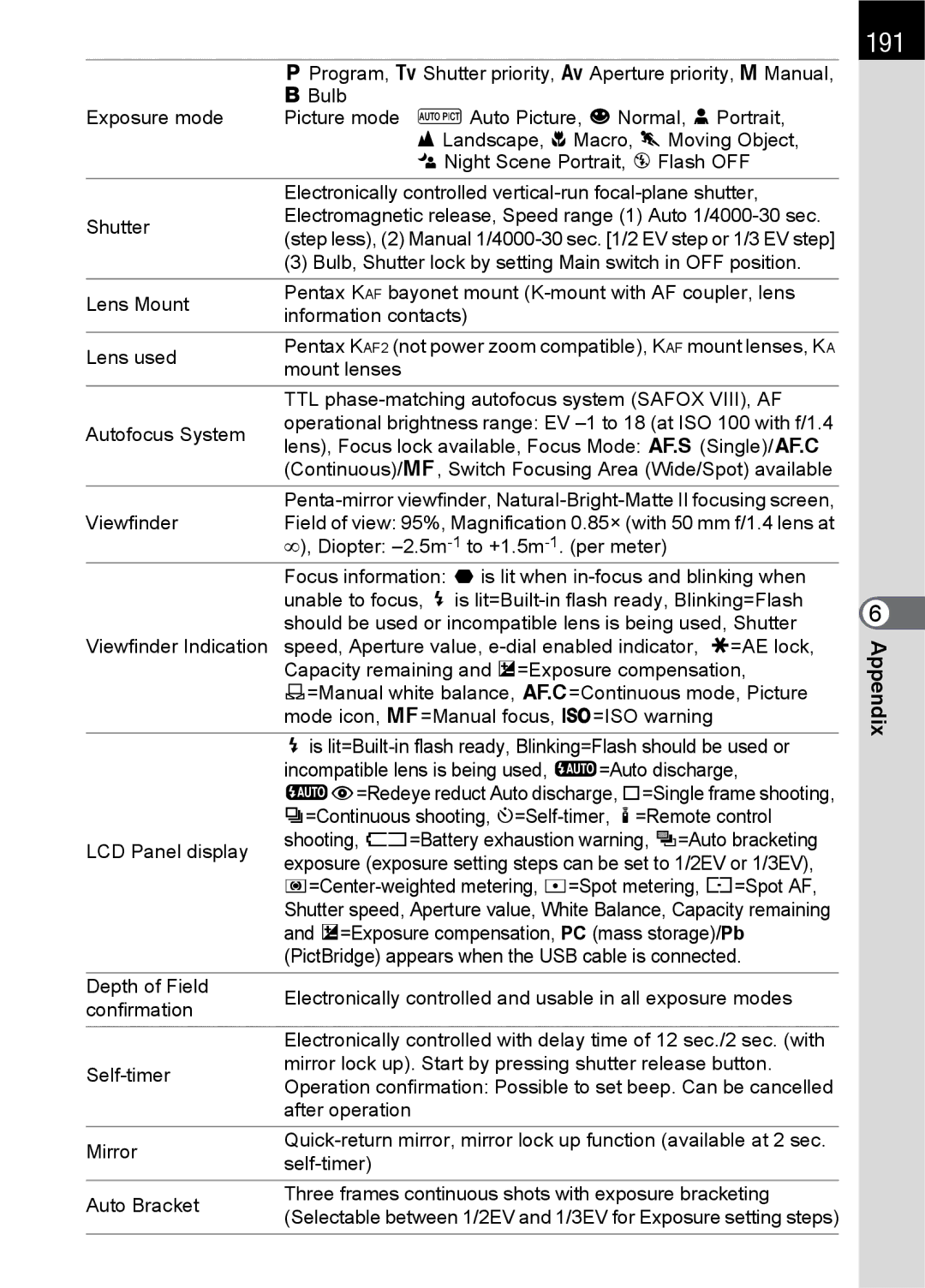 Pentax L specifications 191 