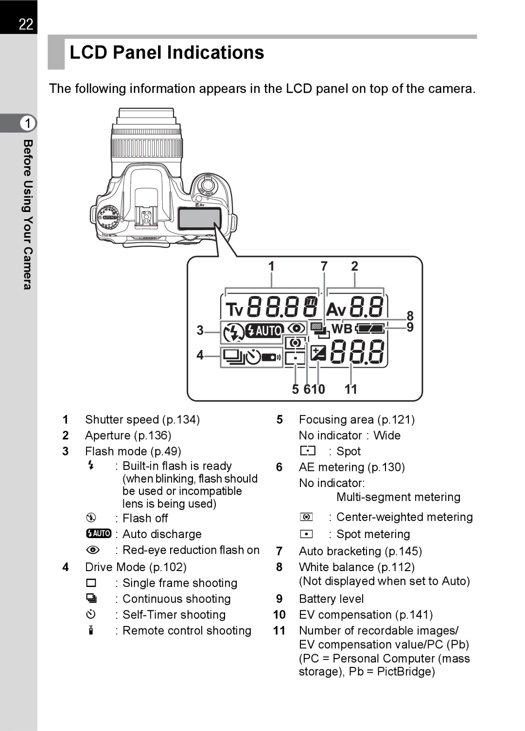 Pentax specifications LCD Panel Indications, 610 