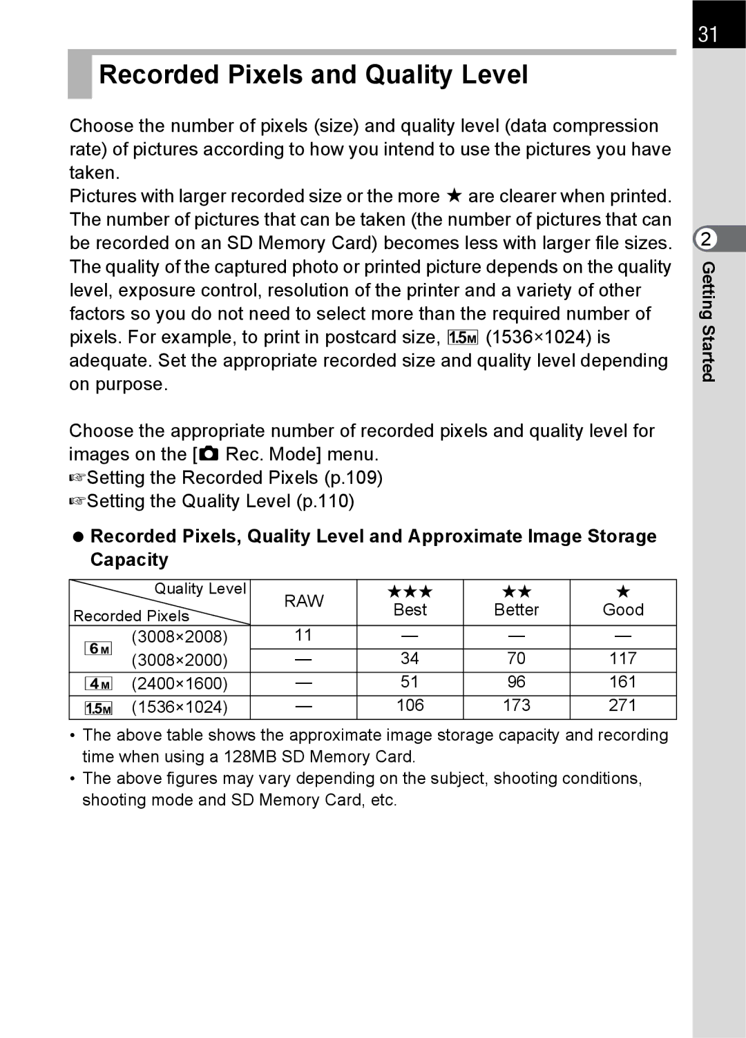 Pentax specifications Recorded Pixels and Quality Level, Raw 