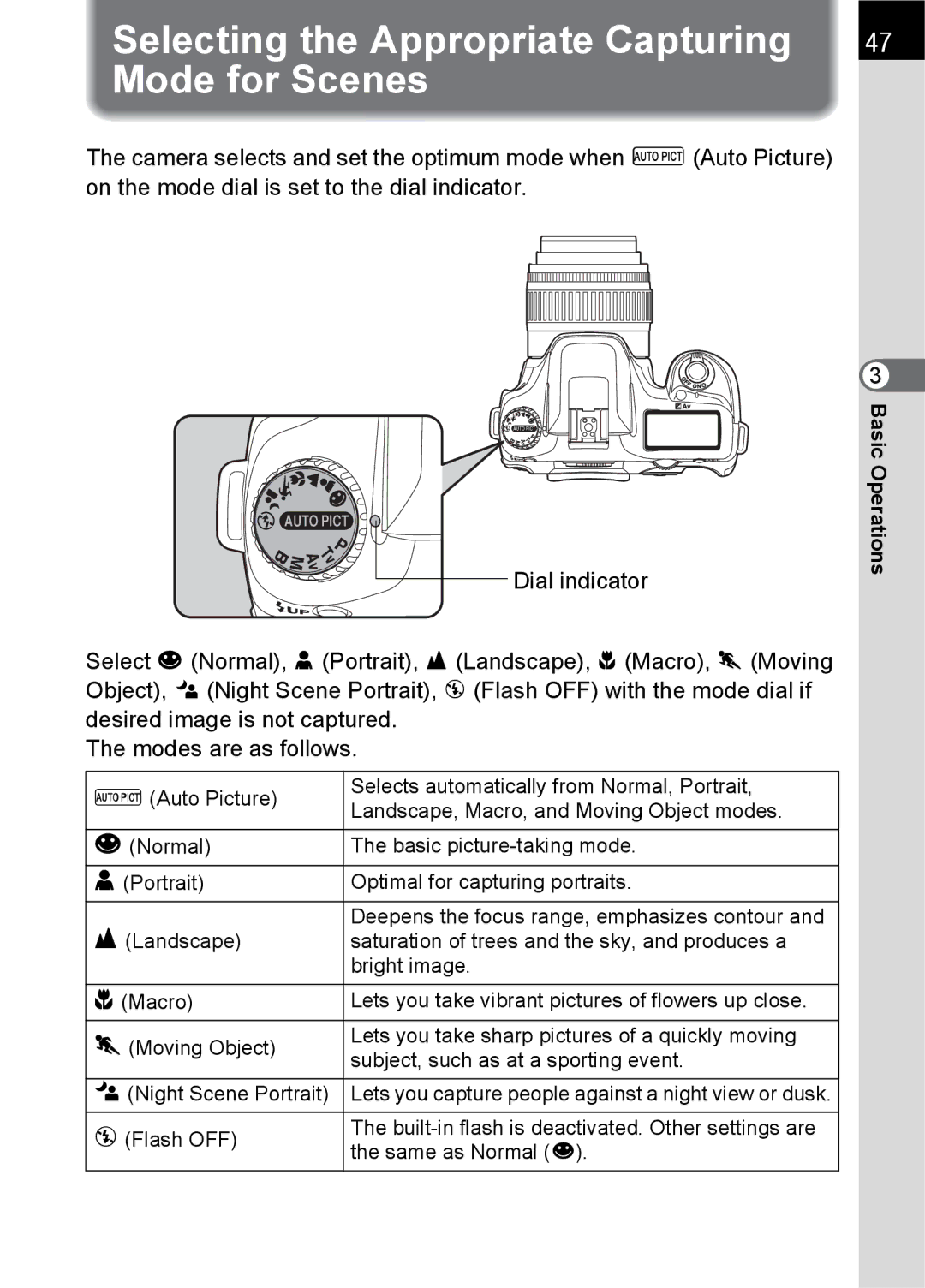 Pentax L specifications Selecting the Appropriate Capturing Mode for Scenes 