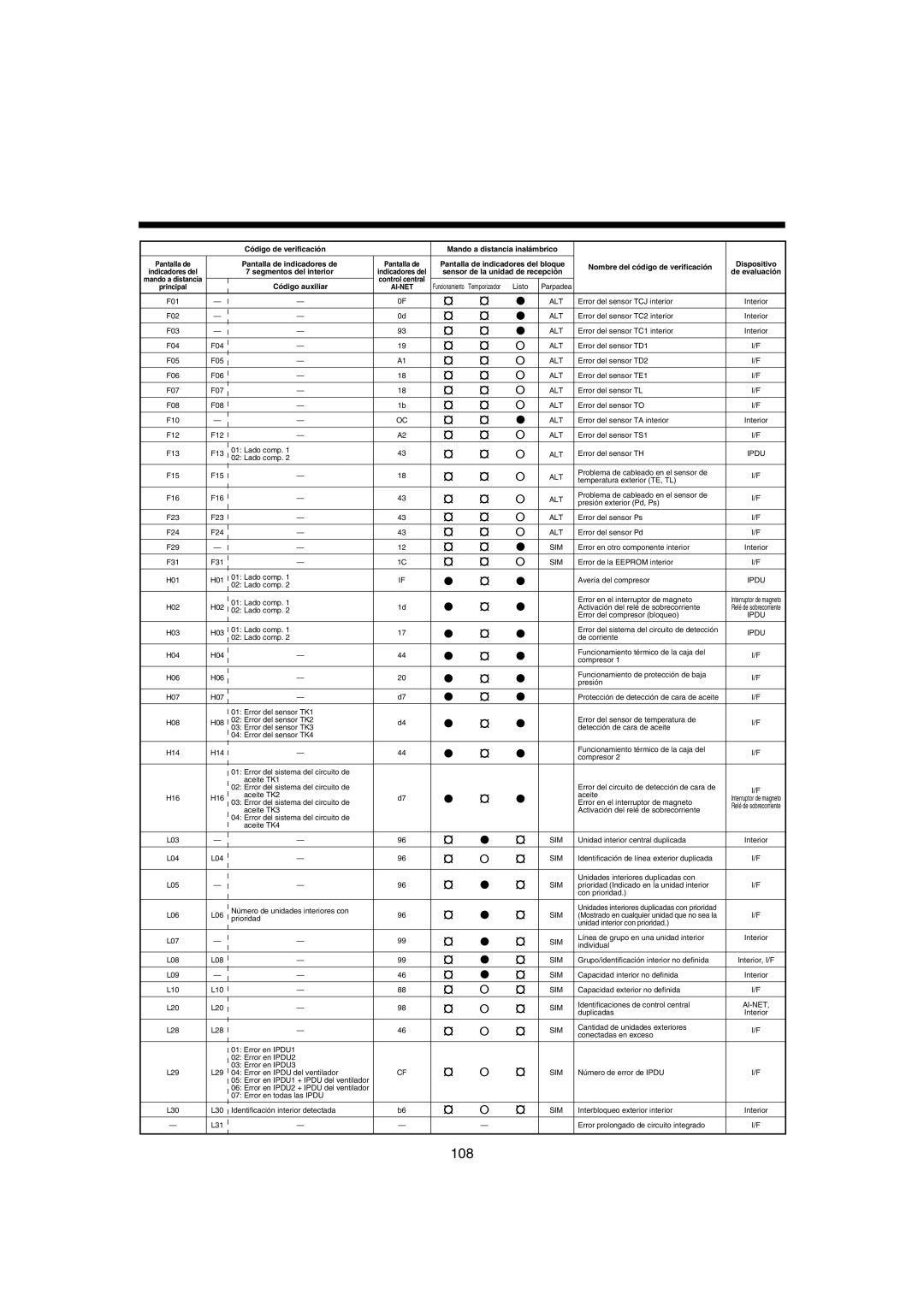 Pentax MMK-AP0121H, MMK-AP0181H, MMK-AP0071H installation manual 108 