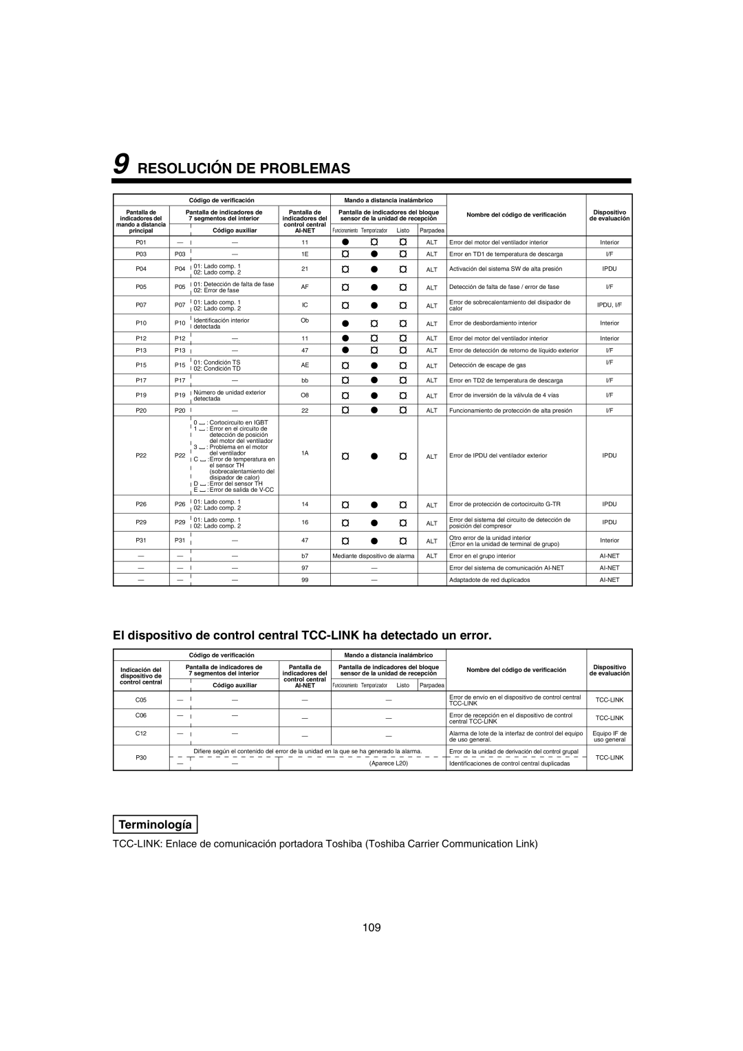 Pentax MMK-AP0181H, MMK-AP0121H, MMK-AP0071H installation manual 109 