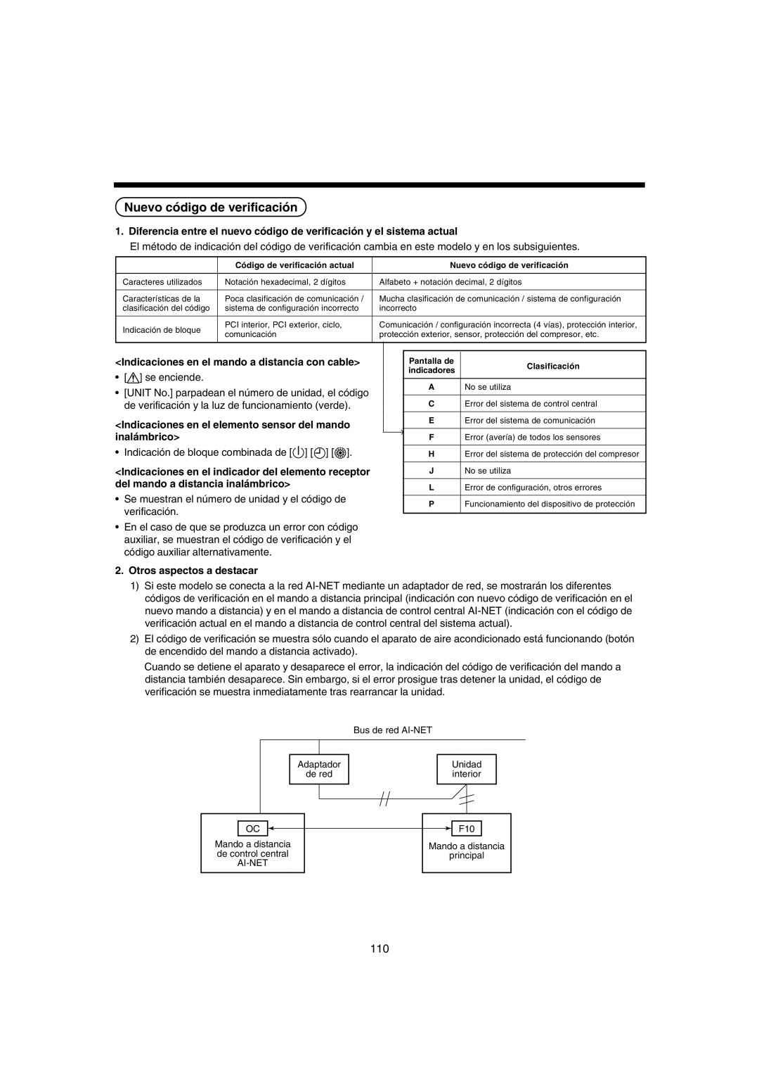 Pentax MMK-AP0071H, MMK-AP0121H, MMK-AP0181H installation manual Nuevo código de verificación 