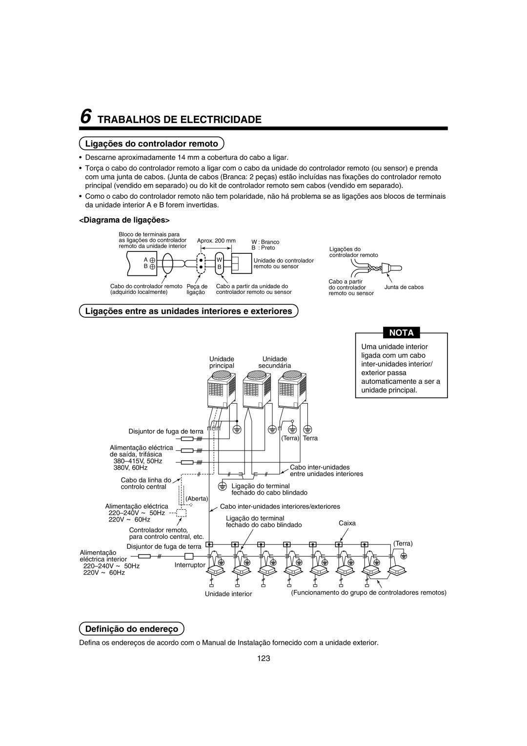 Pentax MMK-AP0121H Trabalhos DE Electricidade, Ligações do controlador remoto, Definição do endereço, Diagrama de ligações 