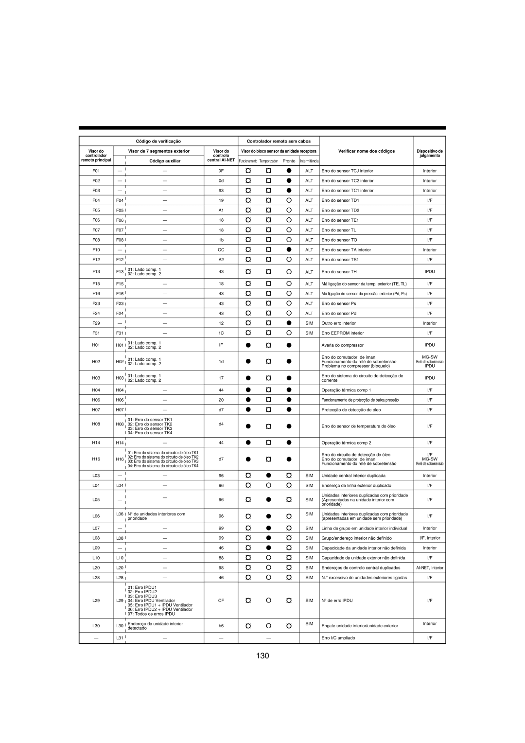 Pentax MMK-AP0181H, MMK-AP0121H, MMK-AP0071H installation manual 130 