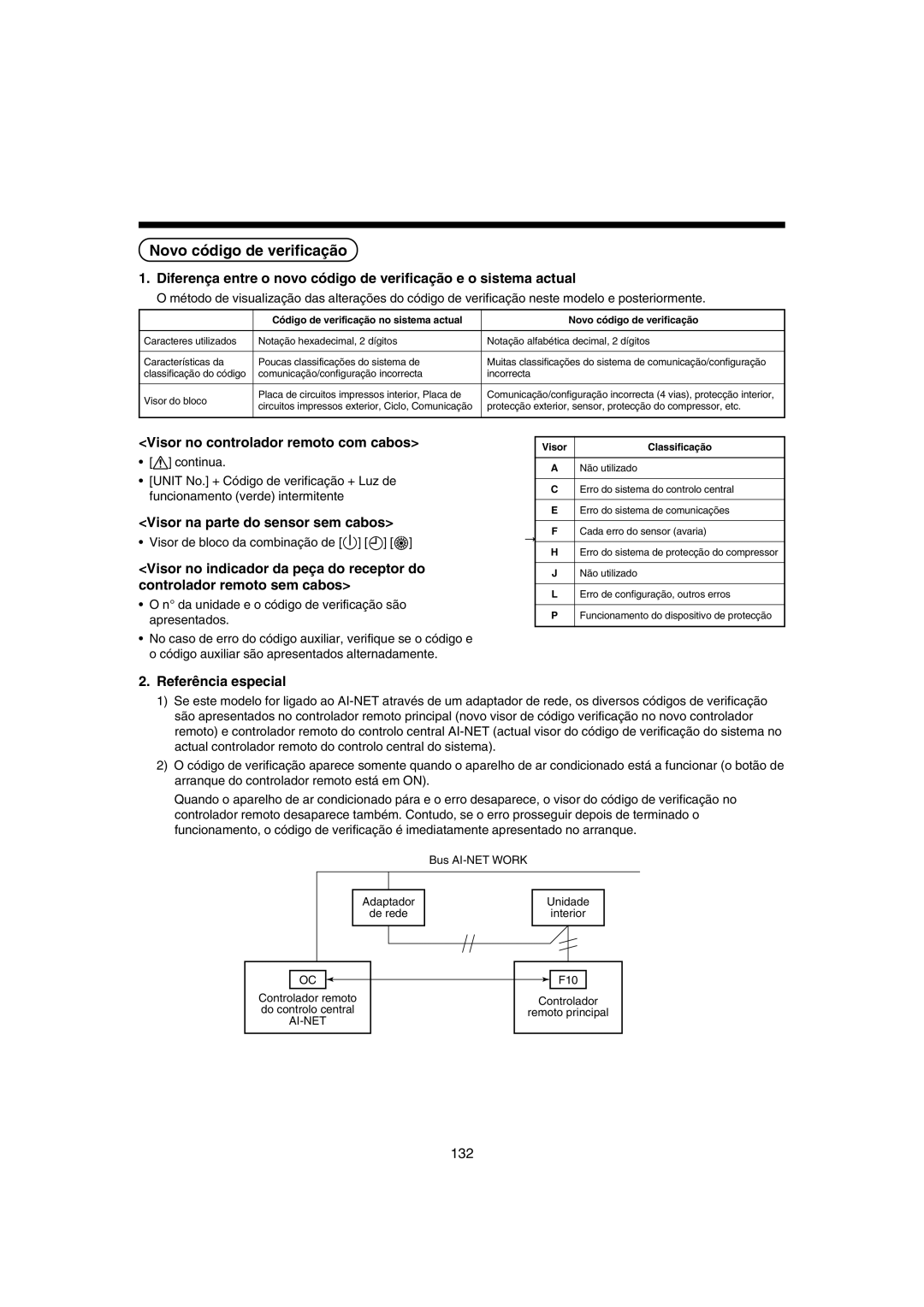 Pentax MMK-AP0121H, MMK-AP0181H, MMK-AP0071H installation manual Novo código de verificação 