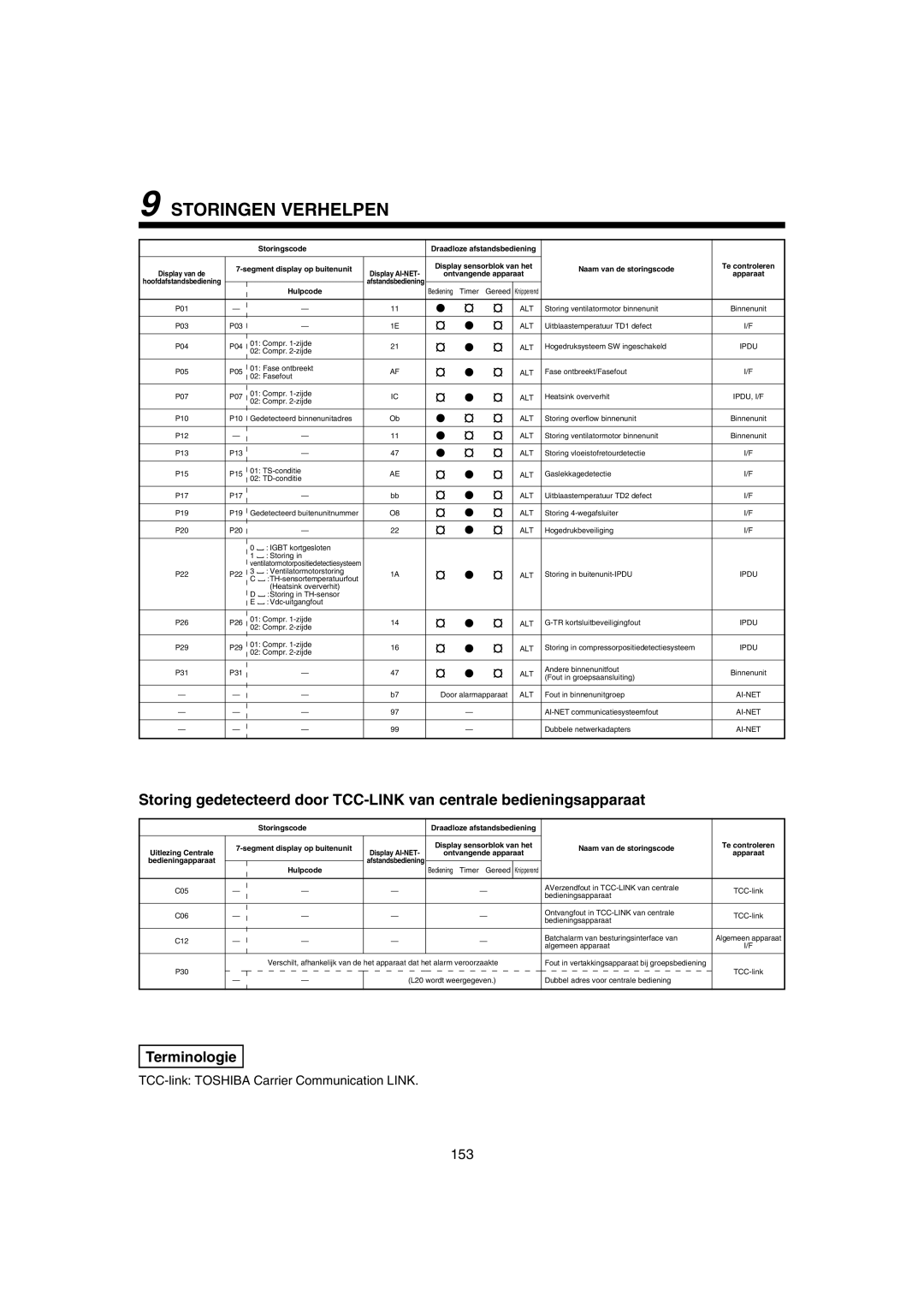 Pentax MMK-AP0121H, MMK-AP0181H, MMK-AP0071H installation manual 153 