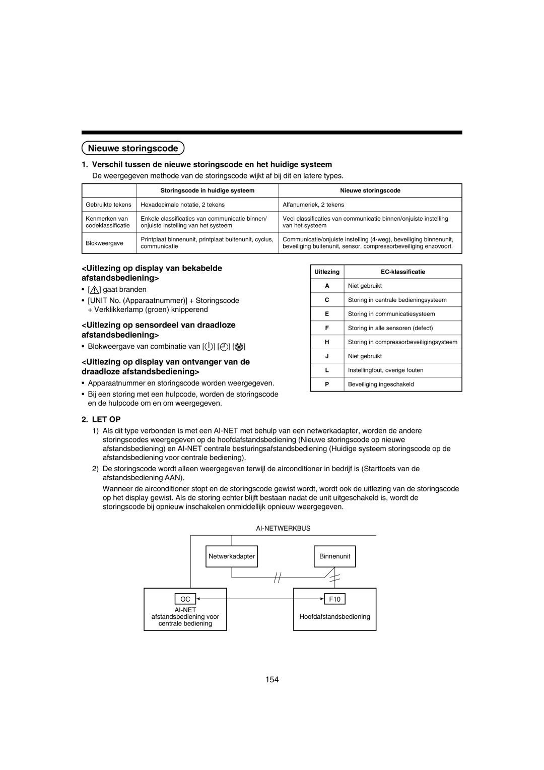 Pentax MMK-AP0181H, MMK-AP0121H, MMK-AP0071H installation manual Nieuwe storingscode 