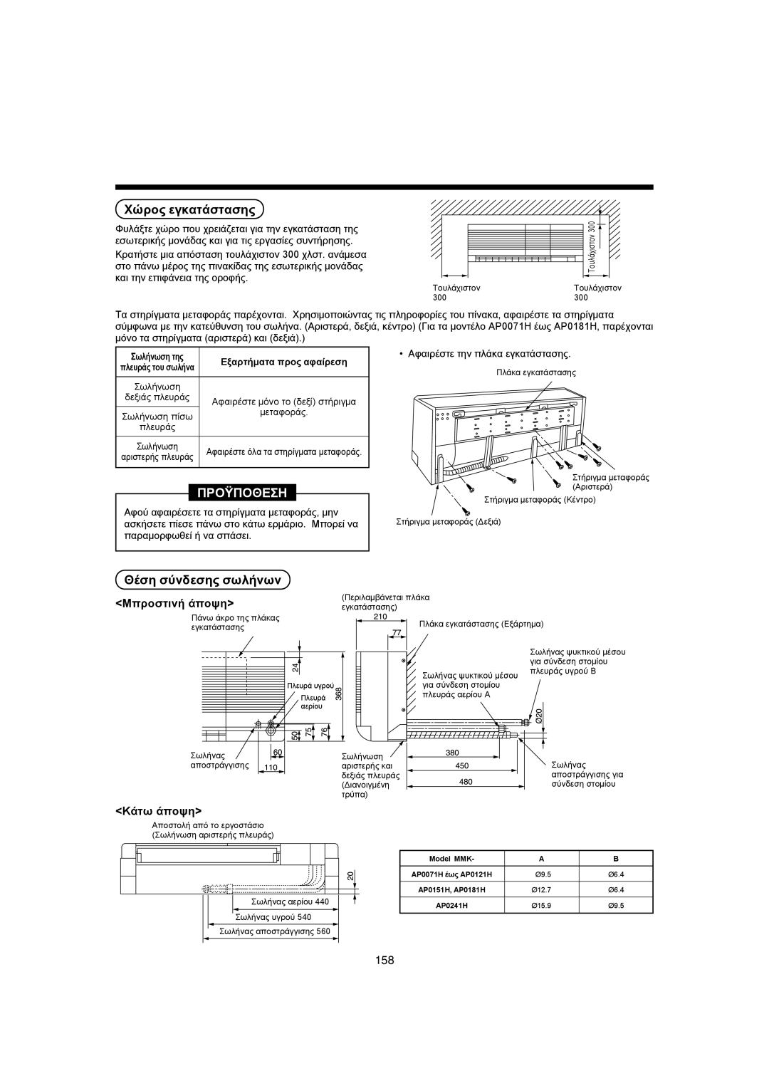 Pentax MMK-AP0071H, MMK-AP0121H, MMK-AP0181H installation manual ×þñïò åãêáôÜóôáóçò, ÈÝóç óýíäåóçò óùëÞíùí 