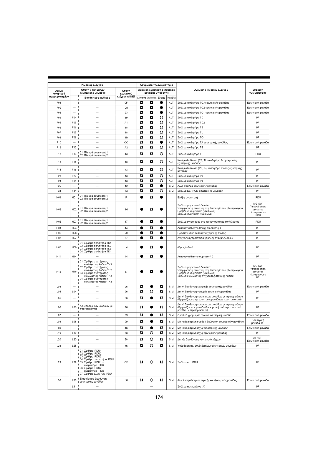 Pentax MMK-AP0121H, MMK-AP0181H, MMK-AP0071H installation manual 174 