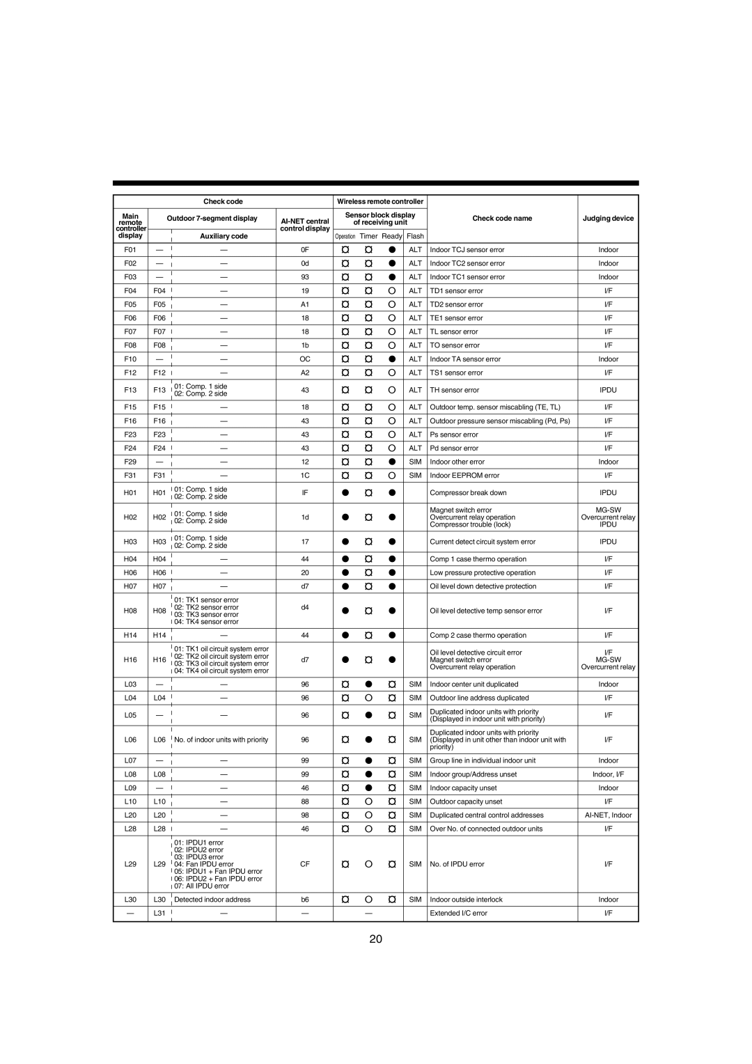 Pentax MMK-AP0071H, MMK-AP0121H, MMK-AP0181H installation manual Alt 