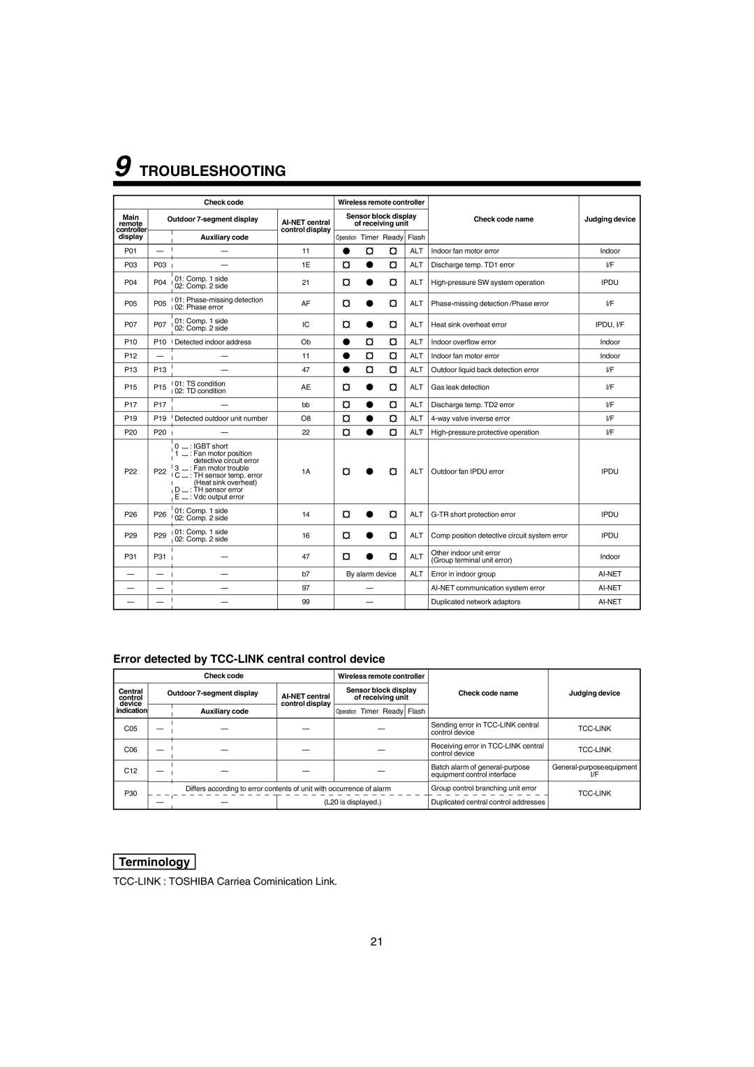 Pentax MMK-AP0121H, MMK-AP0181H, MMK-AP0071H installation manual Error detected by TCC-LINK central control device 