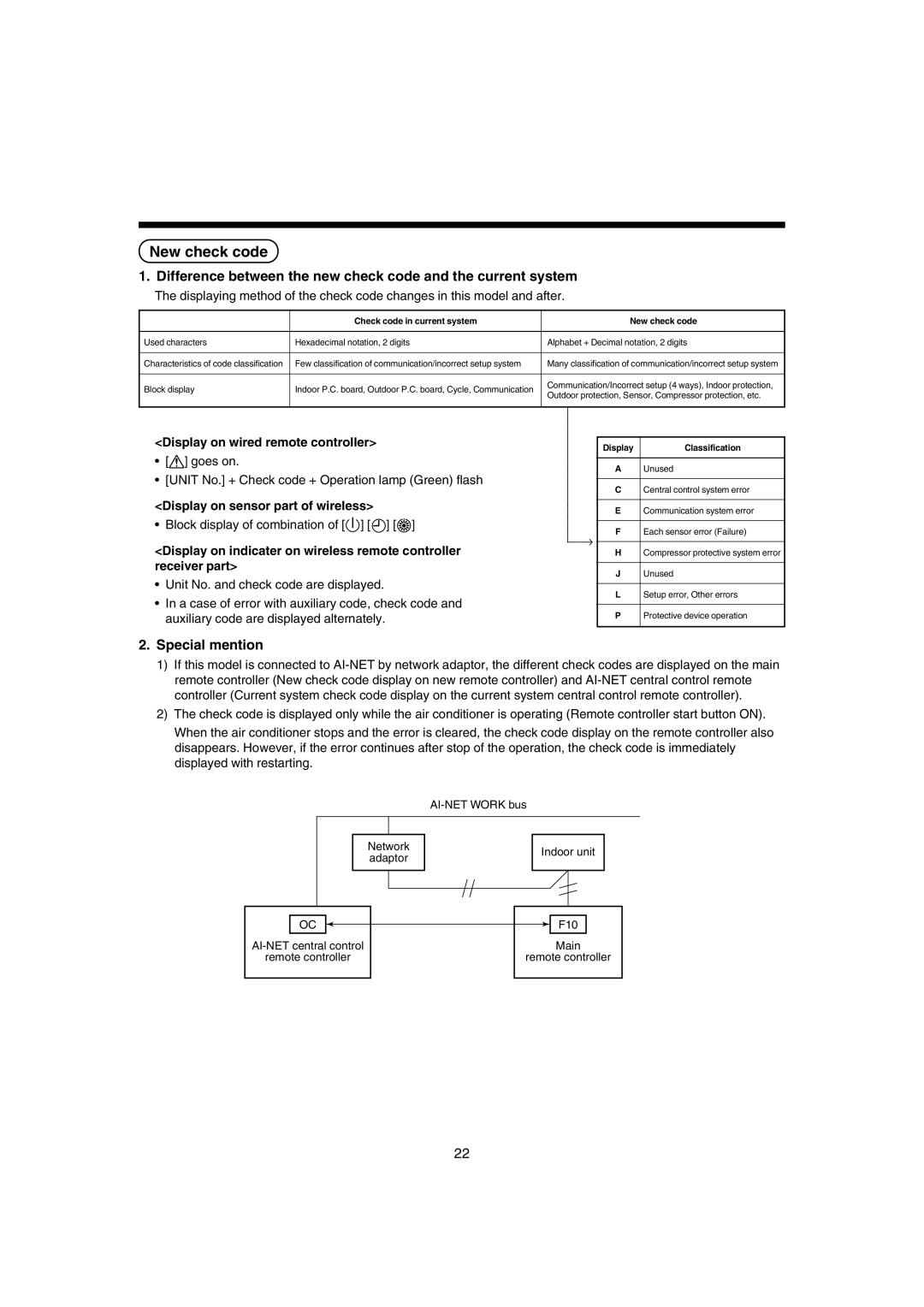 Pentax MMK-AP0181H New check code, Special mention, Display on wired remote controller, Display on sensor part of wireless 