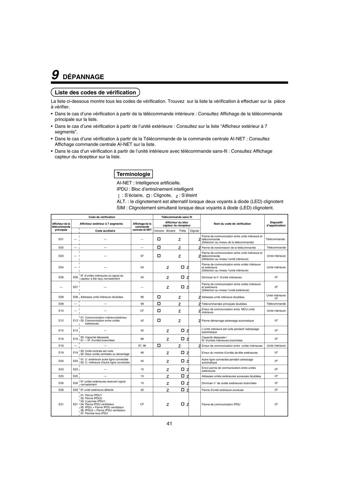 Pentax MMK-AP0071H, MMK-AP0121H, MMK-AP0181H installation manual Dépannage, Liste des codes de vérification, Terminologie 