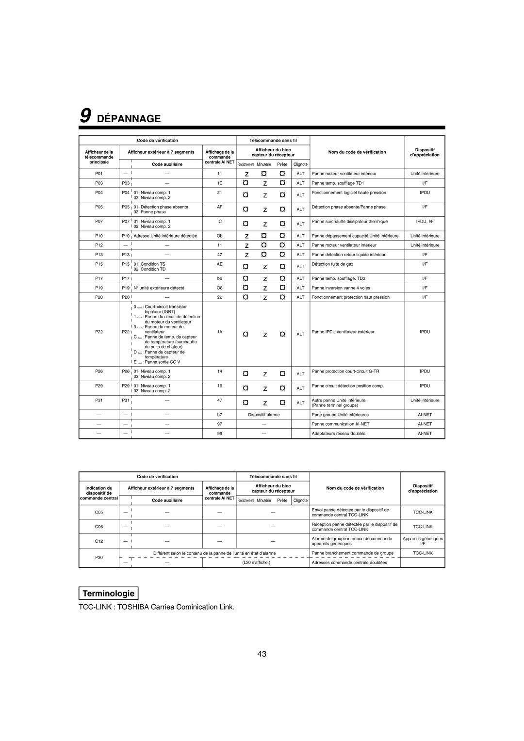 Pentax MMK-AP0181H, MMK-AP0121H, MMK-AP0071H installation manual Principale Code auxiliaire Centrale AI NET 